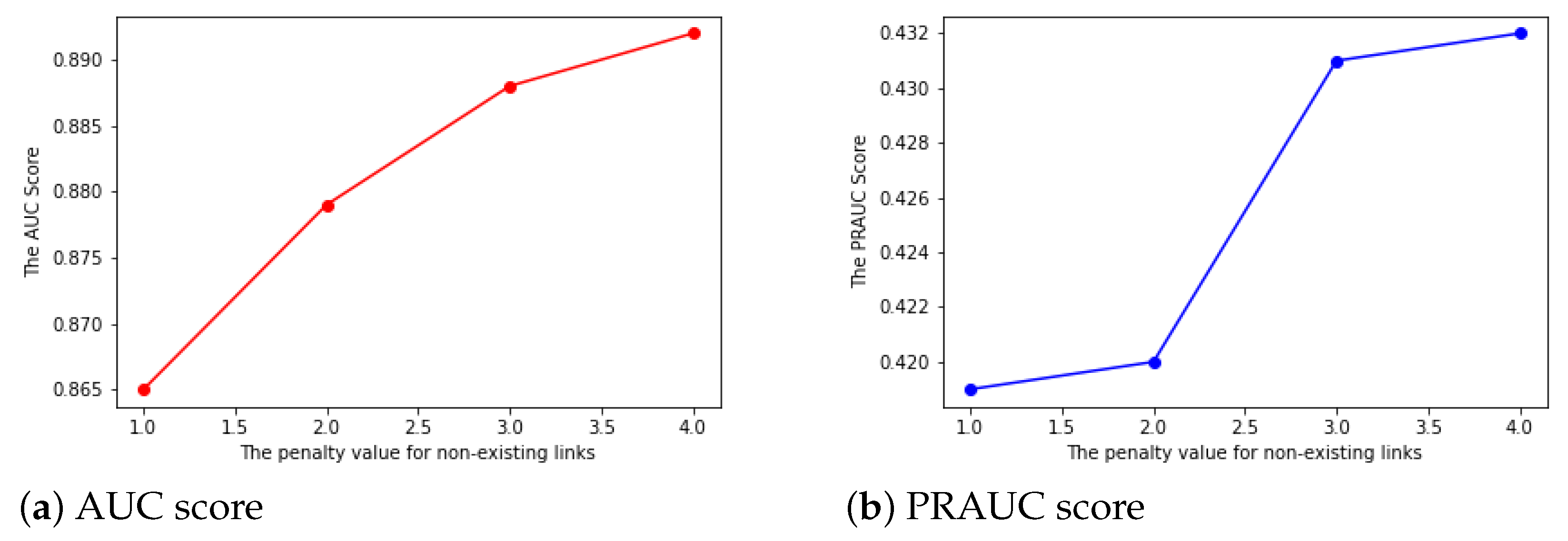 Ijfs 10 00054 g003 550