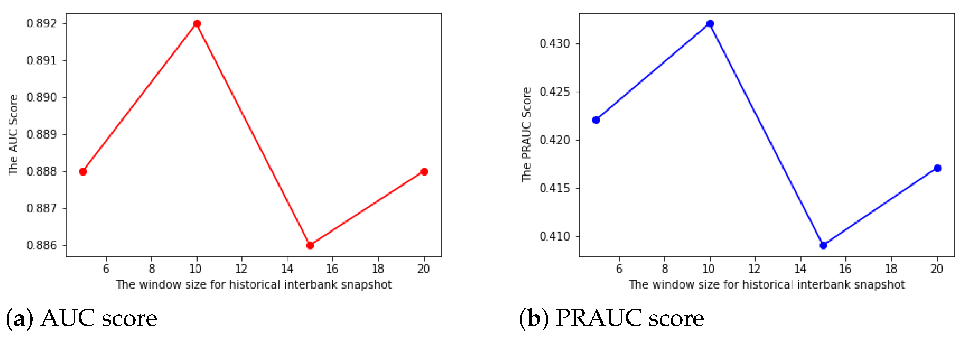 Ijfs 10 00054 g004 550