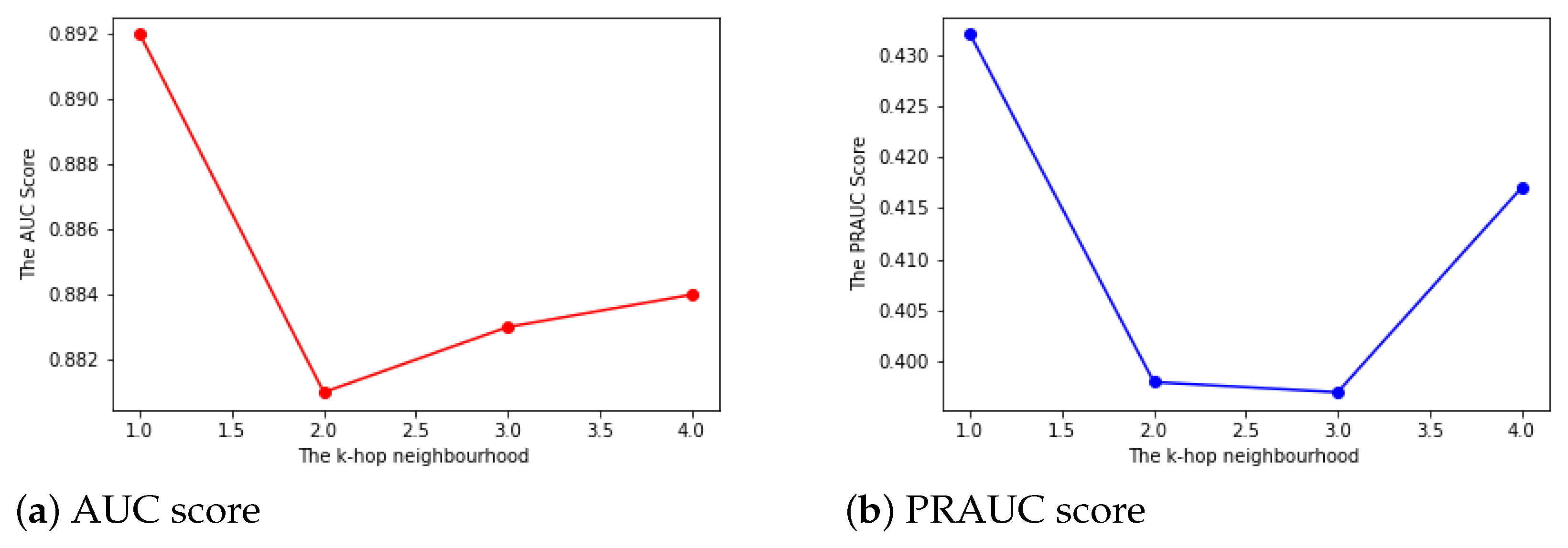 Ijfs 10 00054 g005 550