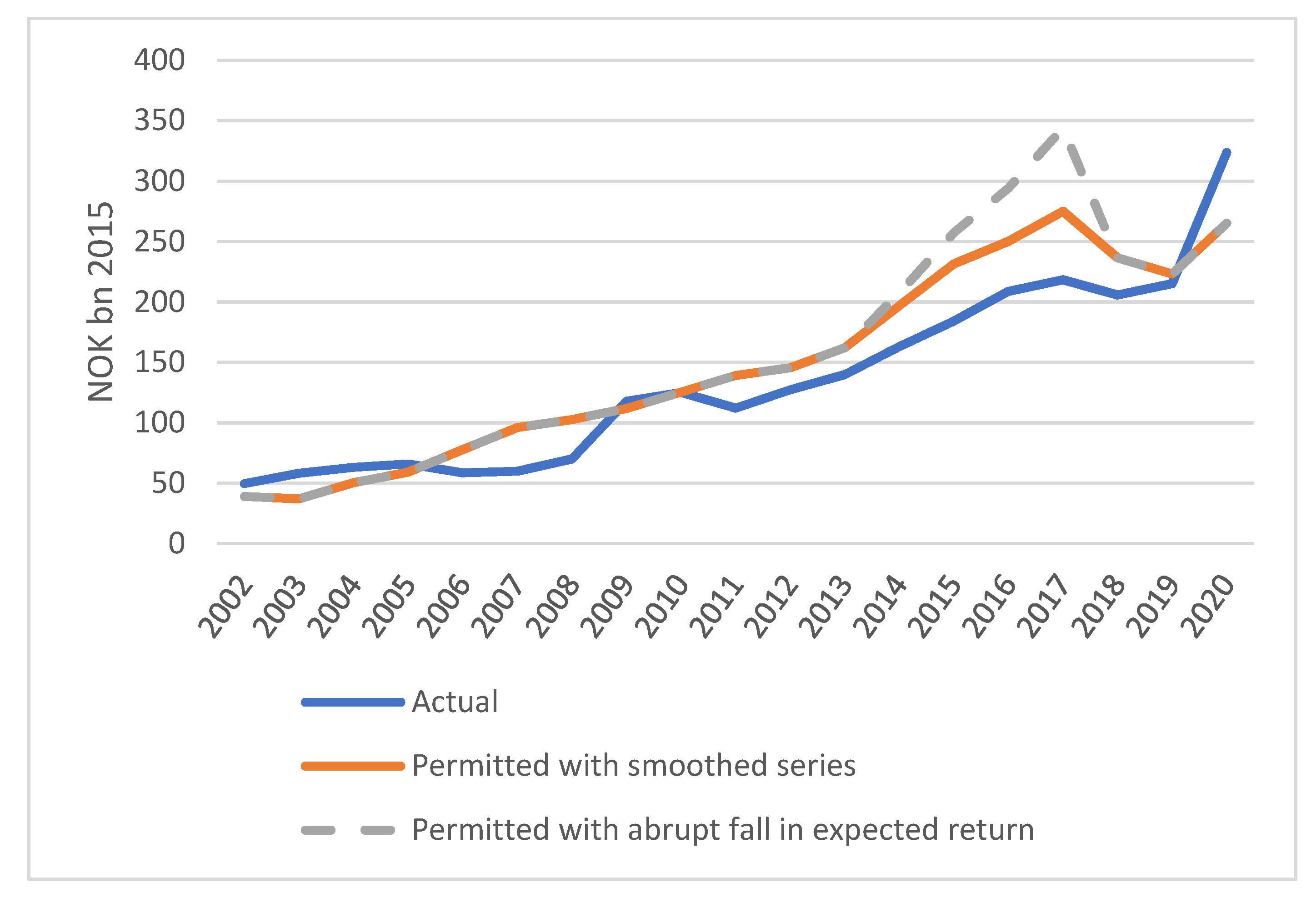 Ijfs 10 00067 g003 550