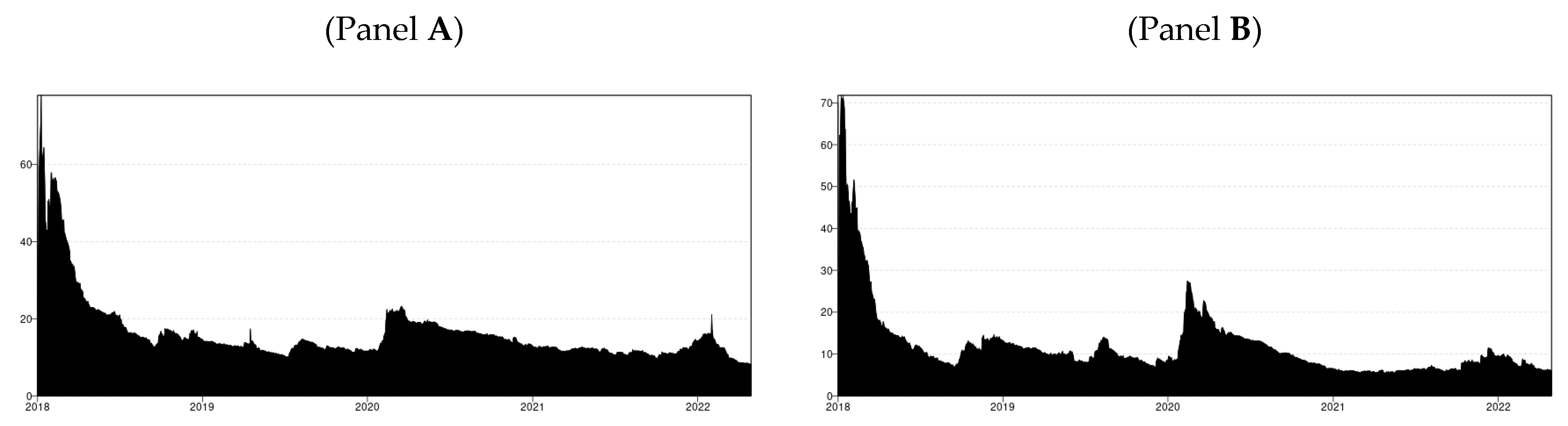 Ijfs 10 00076 g002 550