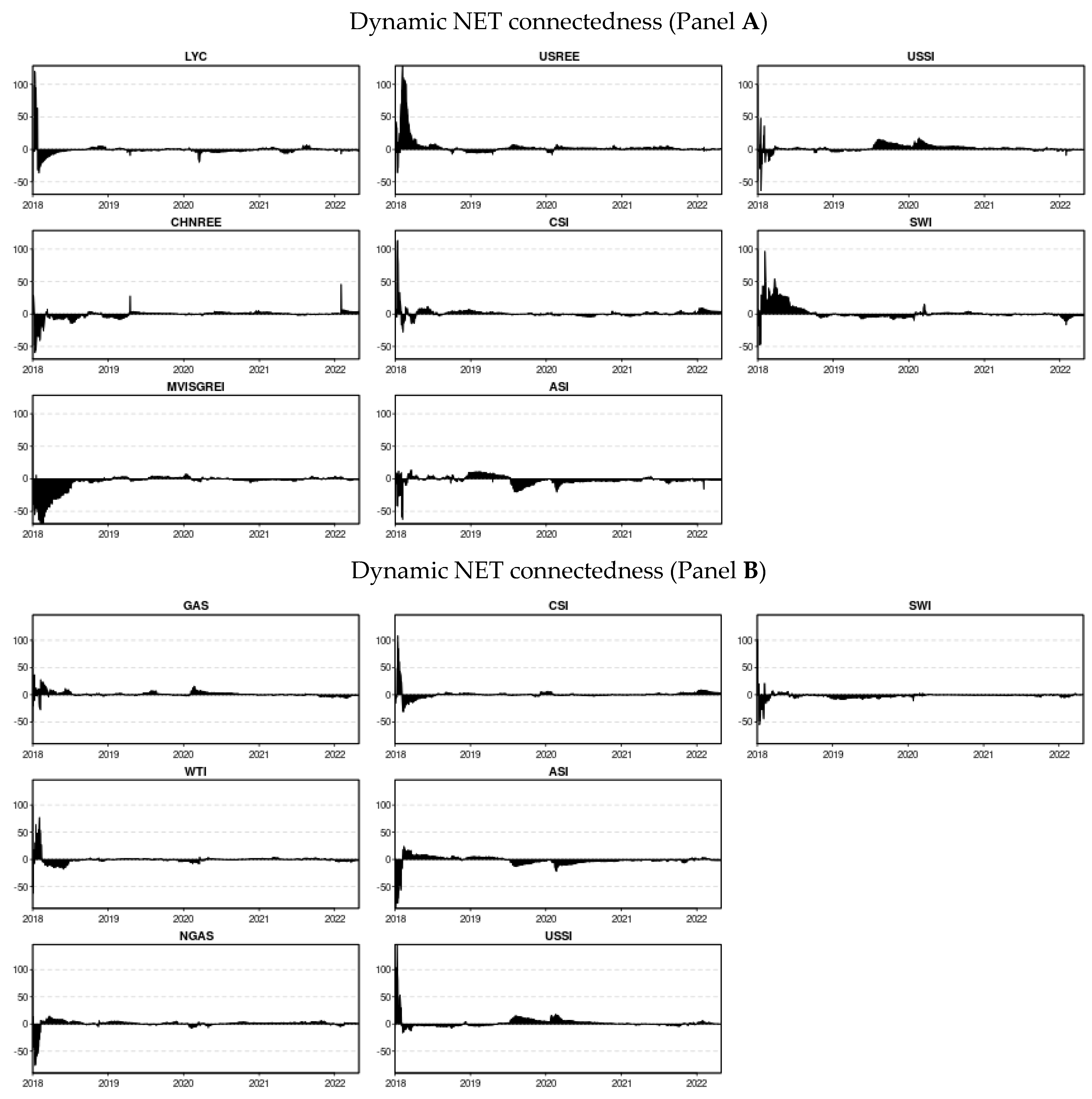 Ijfs 10 00076 g003 550