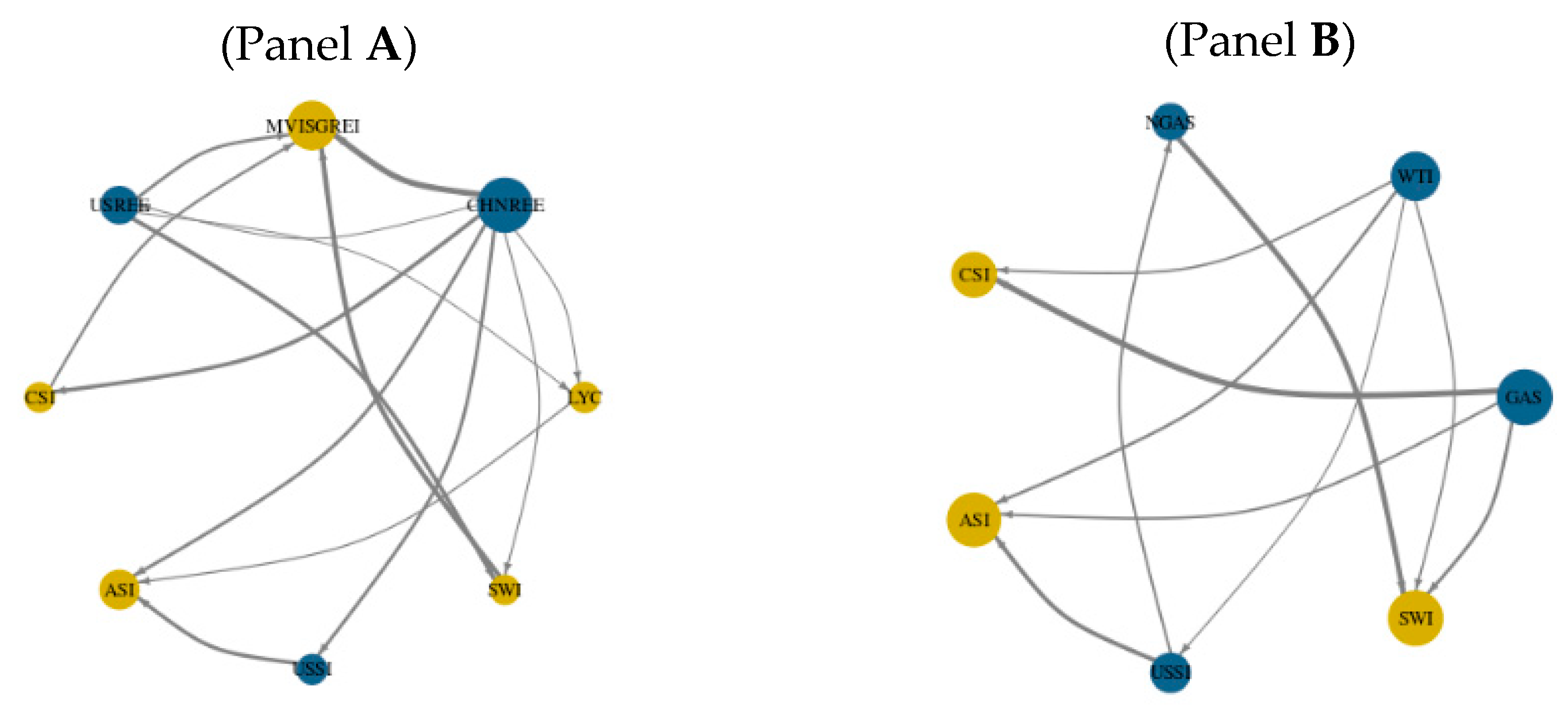 Ijfs 10 00076 g004 550