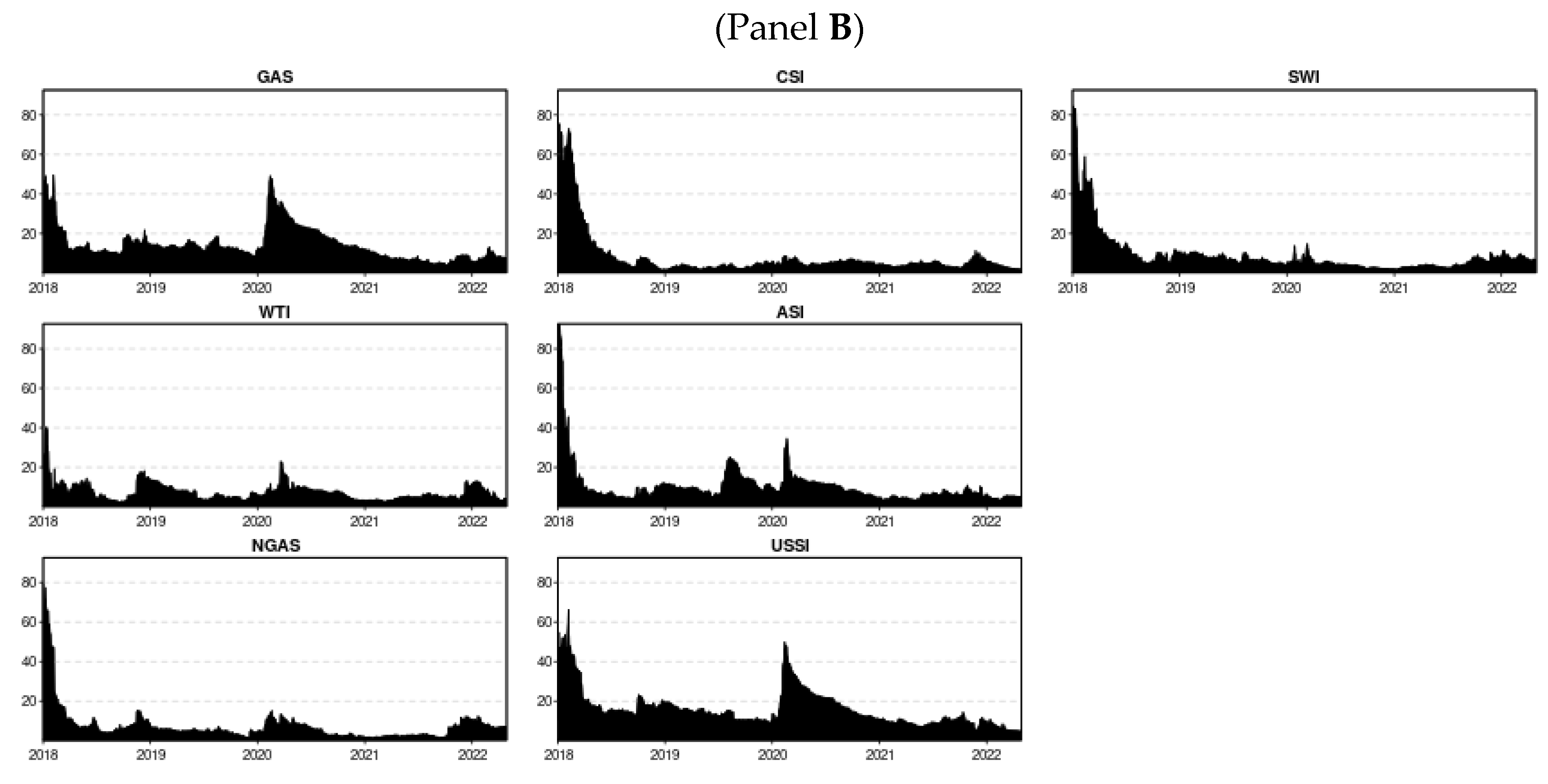 Ijfs 10 00076 g0a2b 550