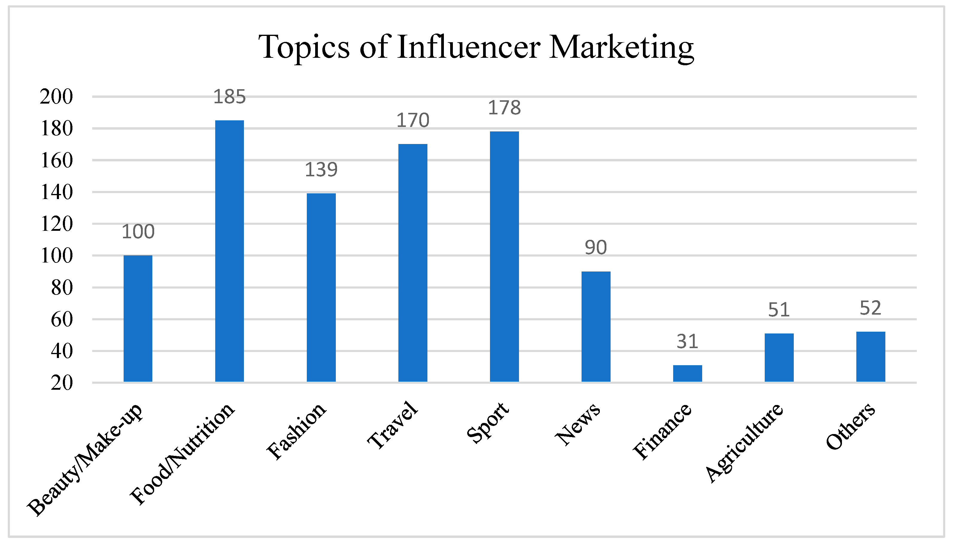 Ijfs 10 00079 g001 550