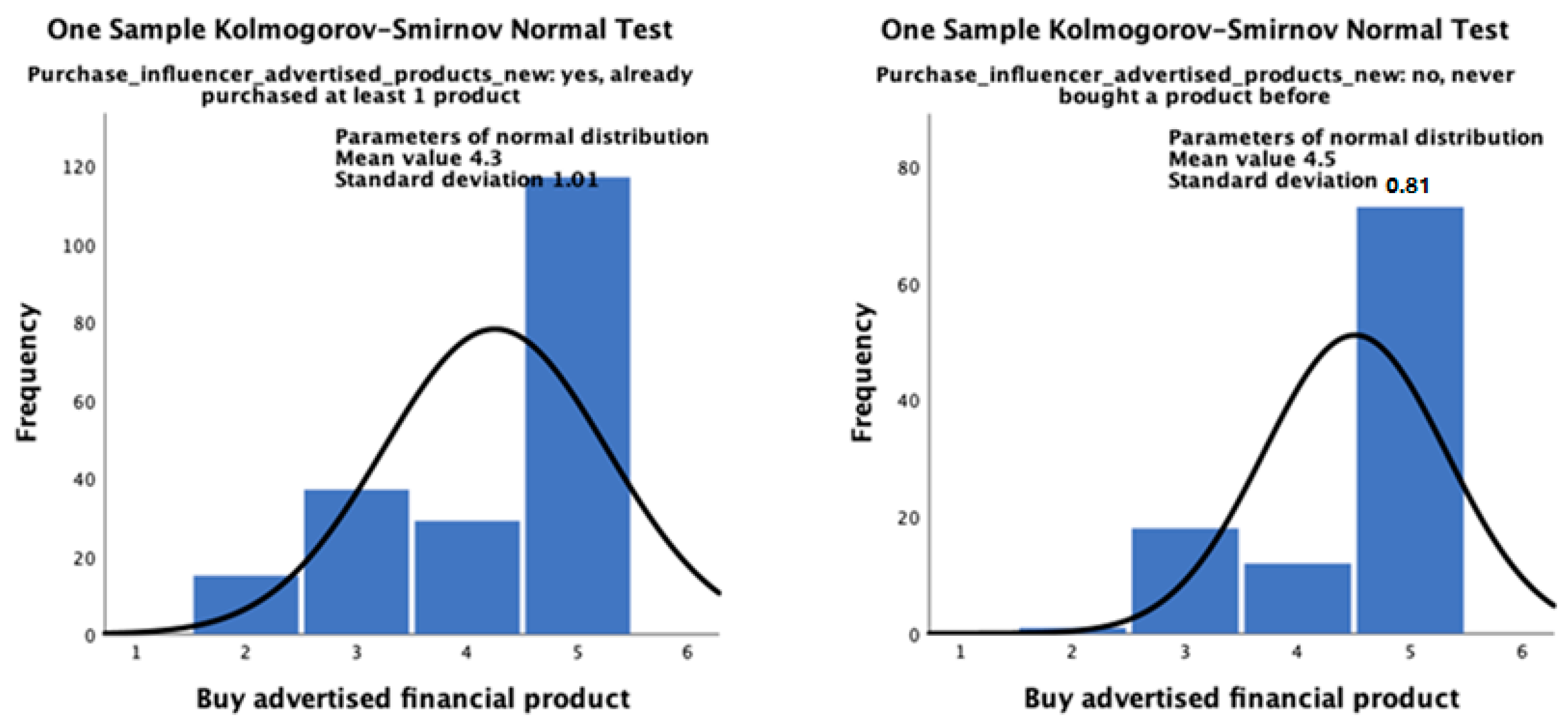 Ijfs 10 00079 g003 550