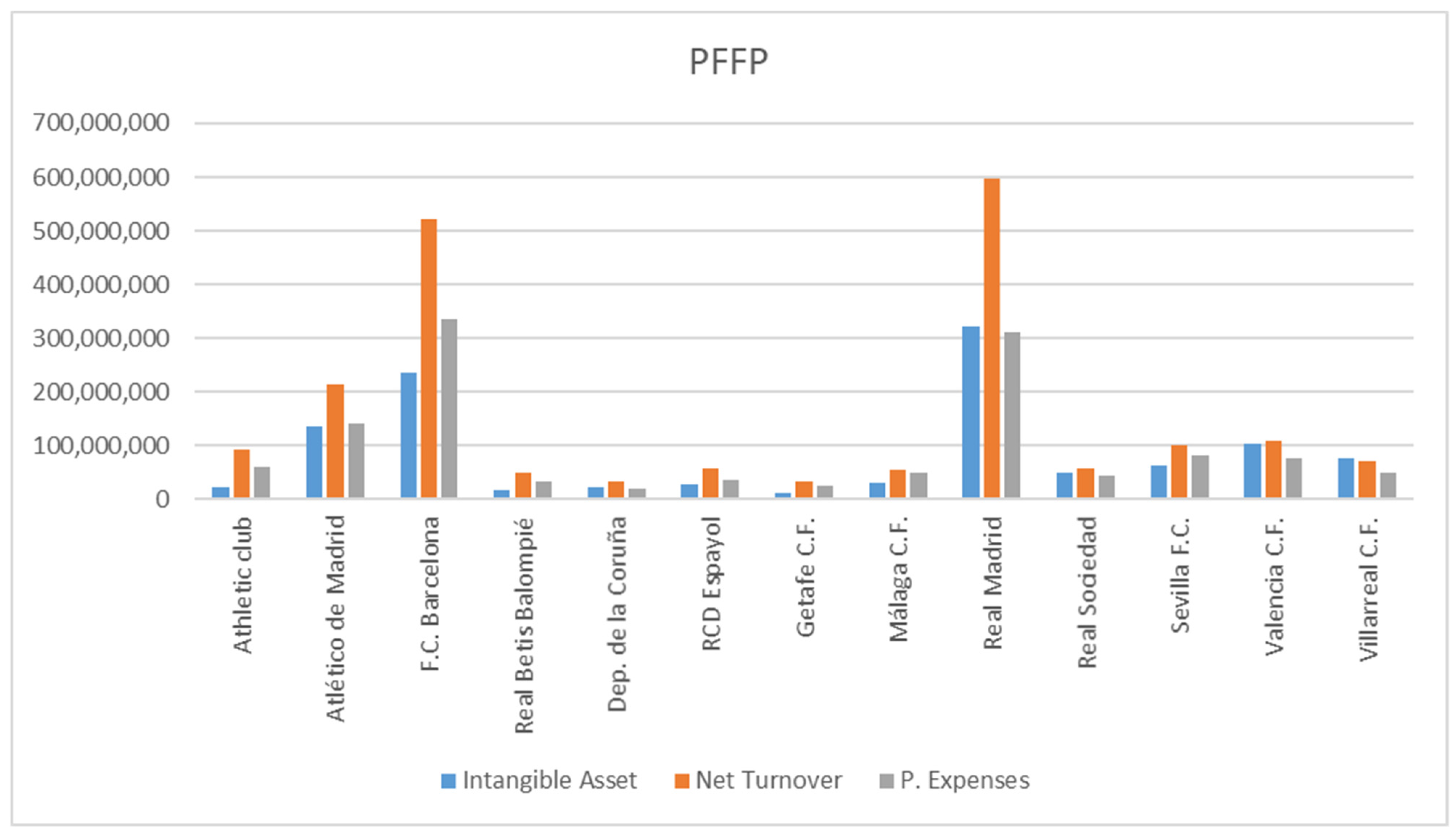 Ijfs 10 00081 g003 Ijfs 10 00081 g003