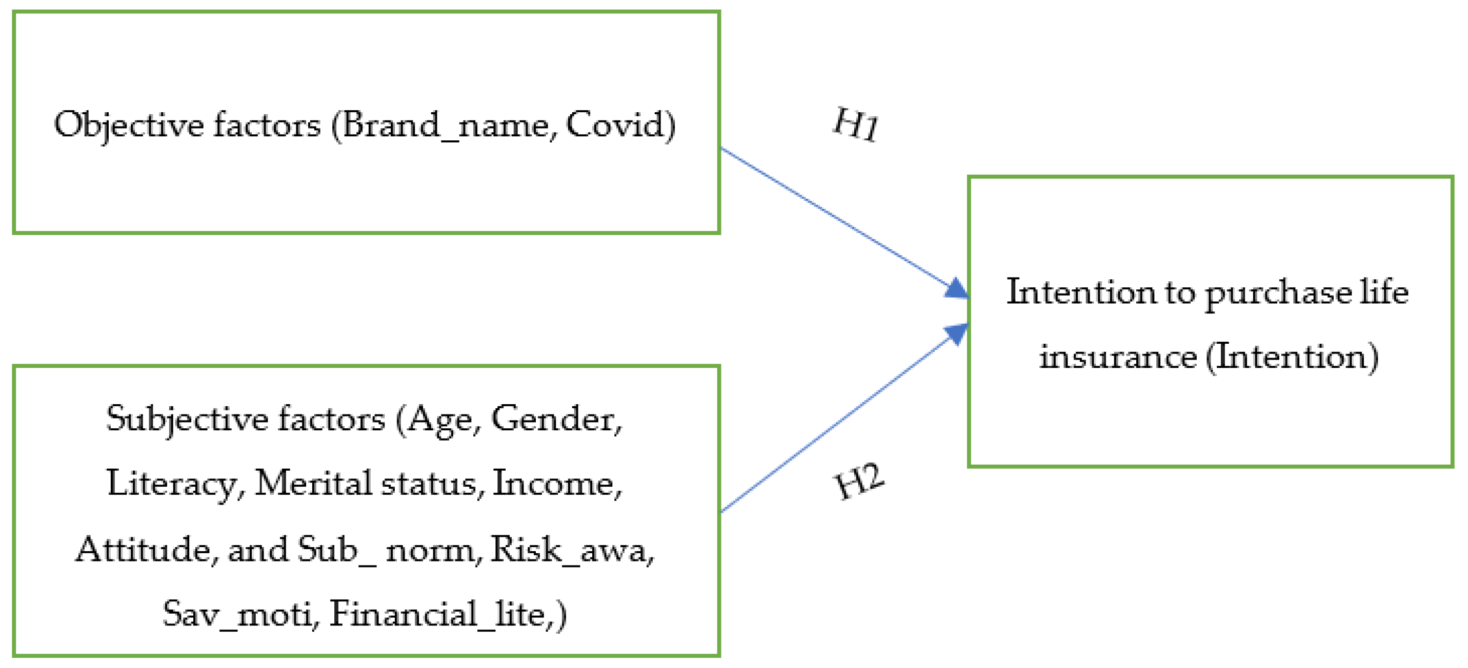 Ijfs 10 00084 g002 Ijfs 10 00084 g002