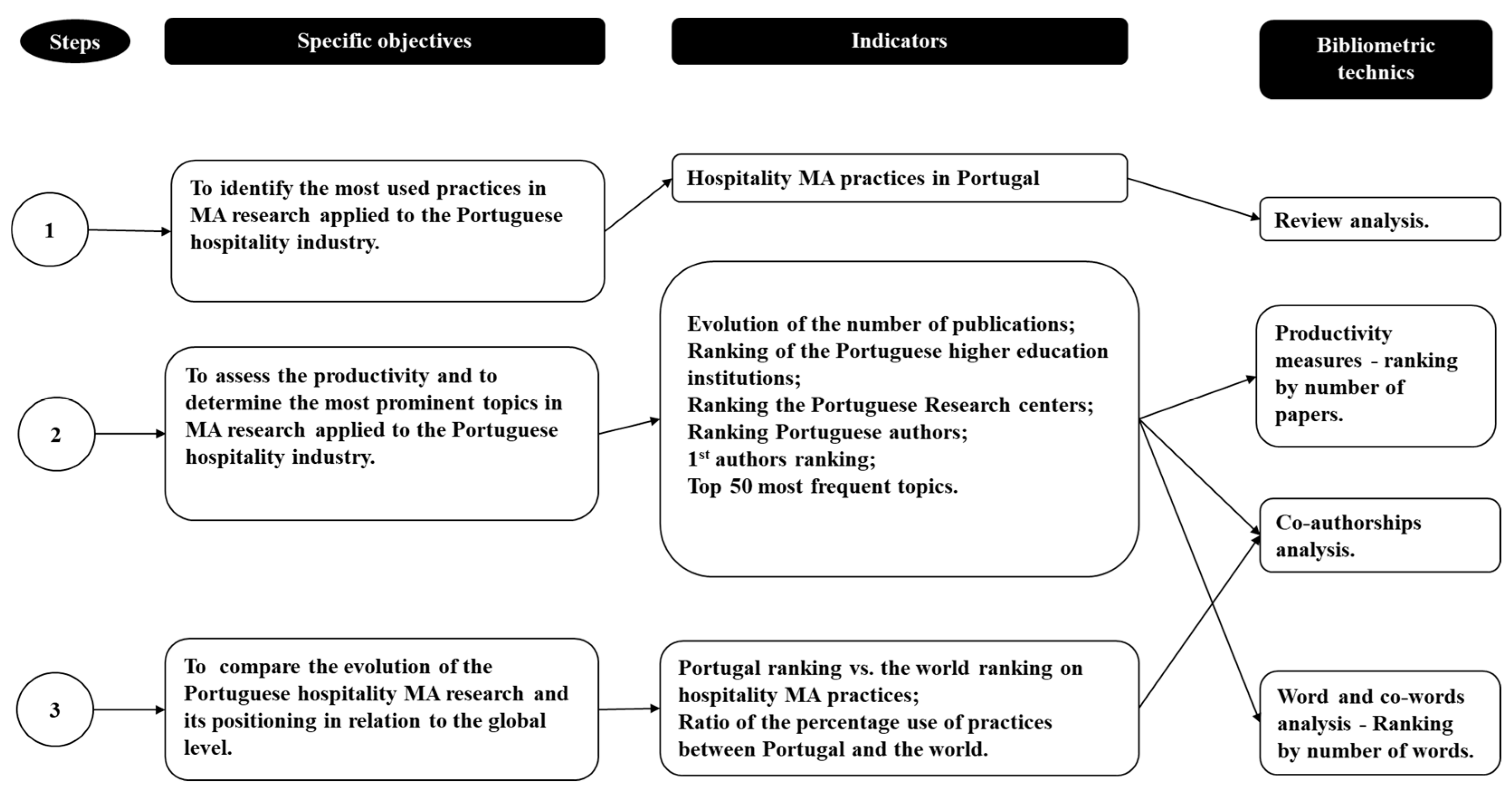 Ijfs 10 00088 g001 Ijfs 10 00088 g001