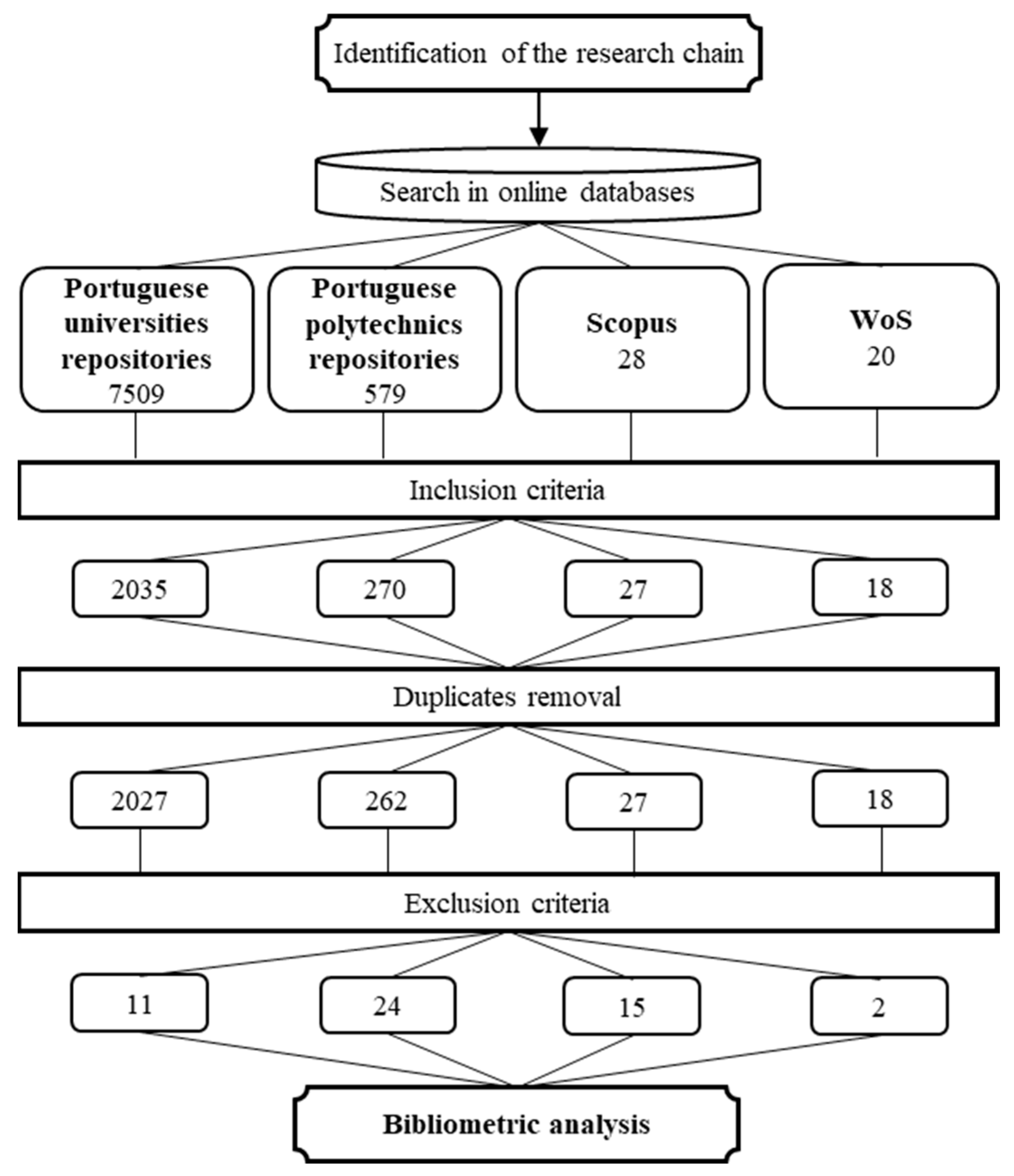 Ijfs 10 00088 g002 Ijfs 10 00088 g002