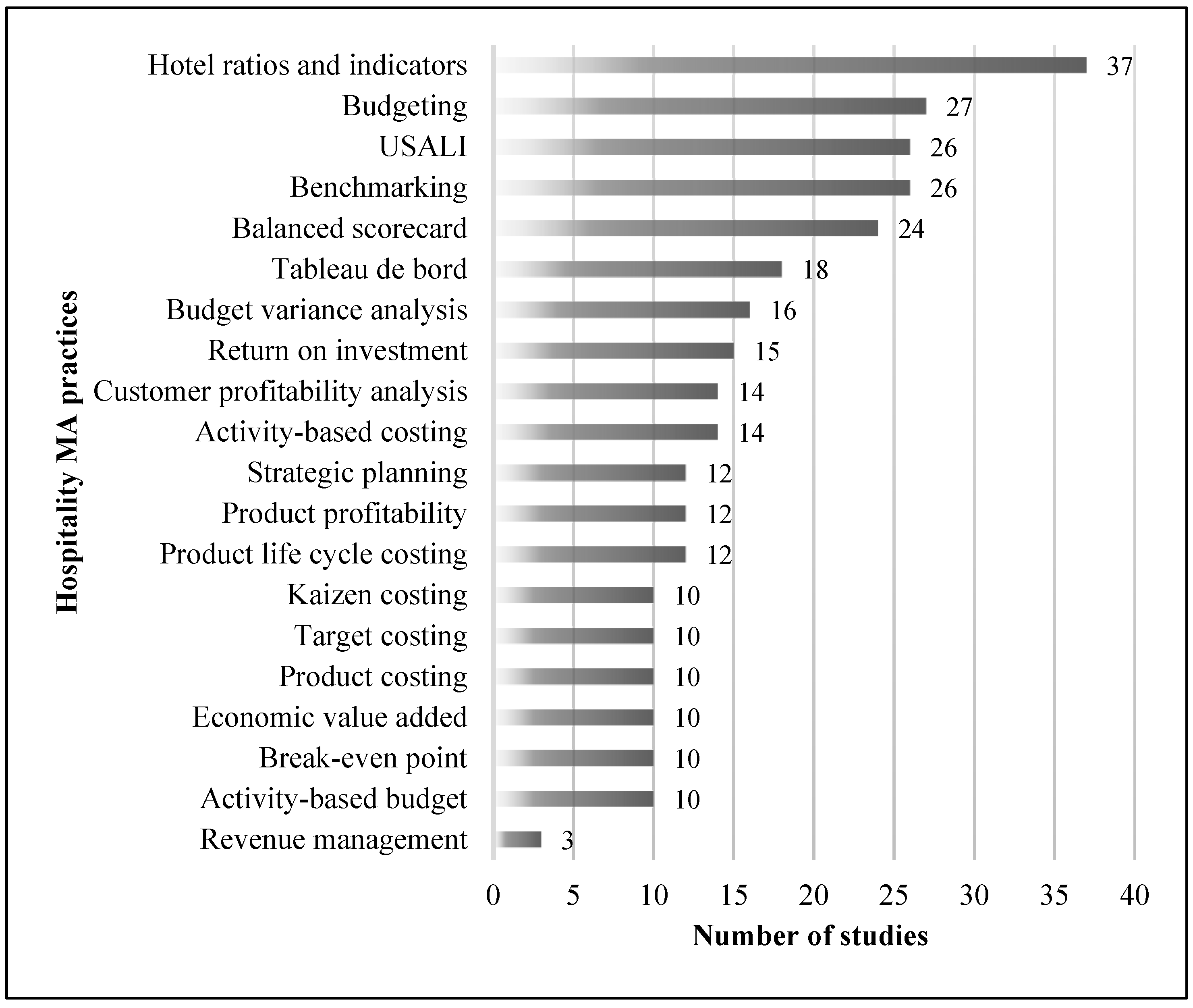 Ijfs 10 00088 g003 Ijfs 10 00088 g003