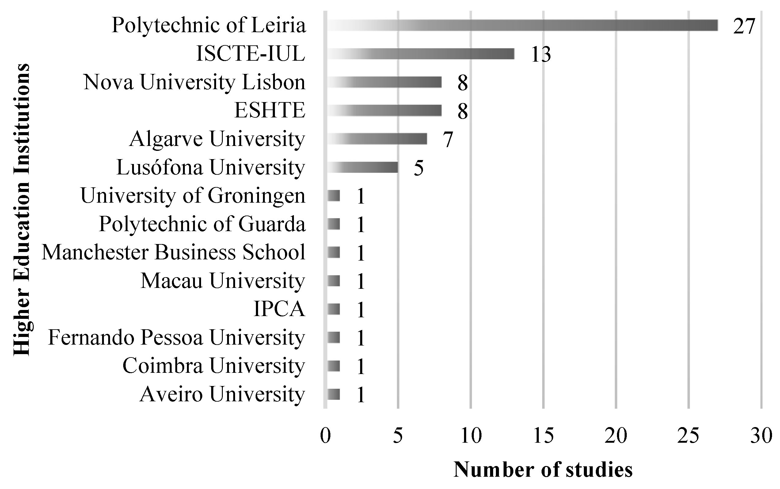 Ijfs 10 00088 g006 Ijfs 10 00088 g006