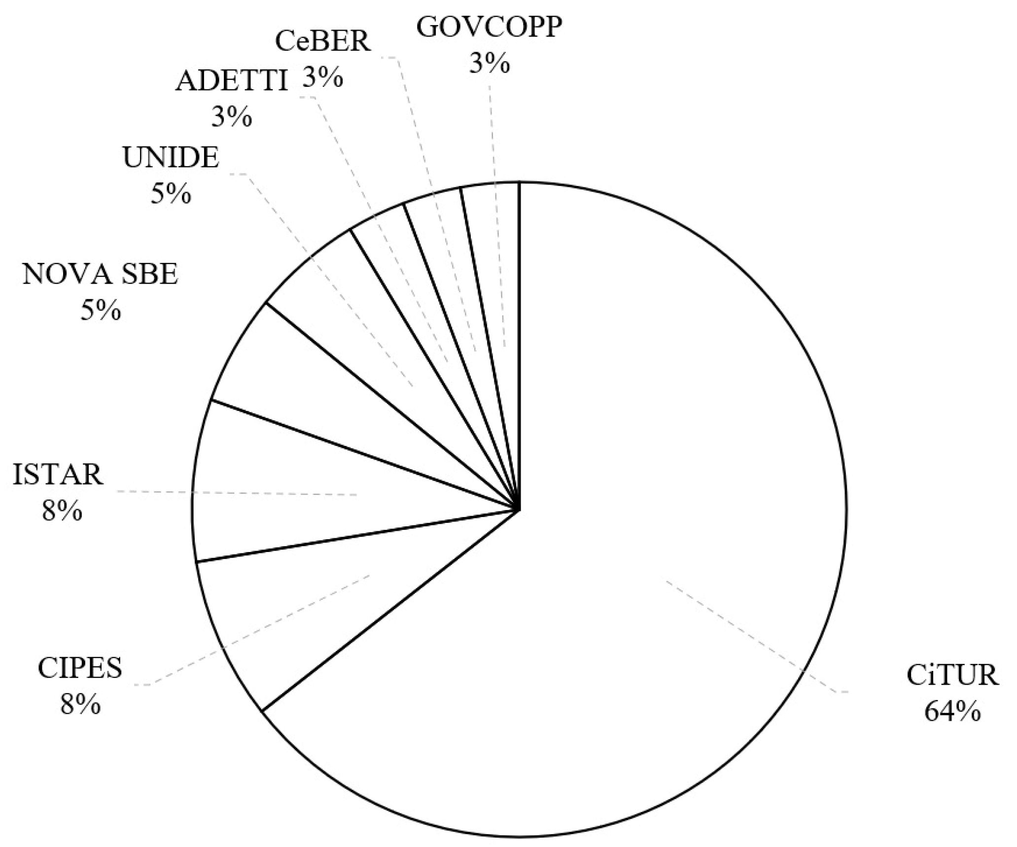 Ijfs 10 00088 g007 Ijfs 10 00088 g007
