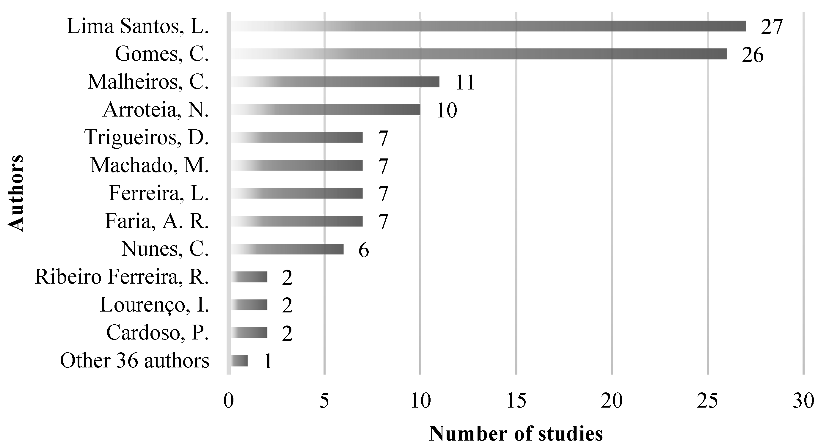 Ijfs 10 00088 g008 Ijfs 10 00088 g008