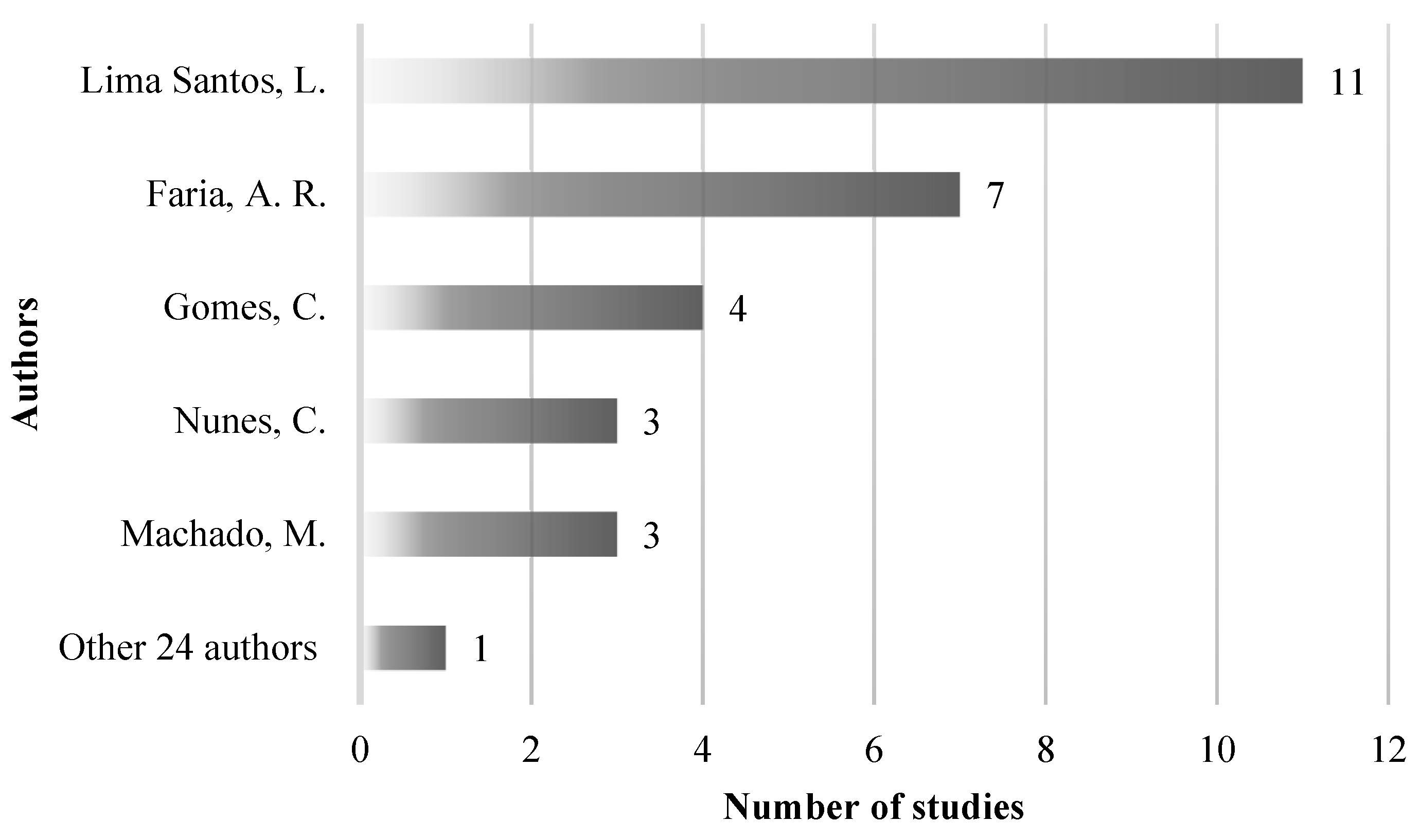 Ijfs 10 00088 g009 Ijfs 10 00088 g009