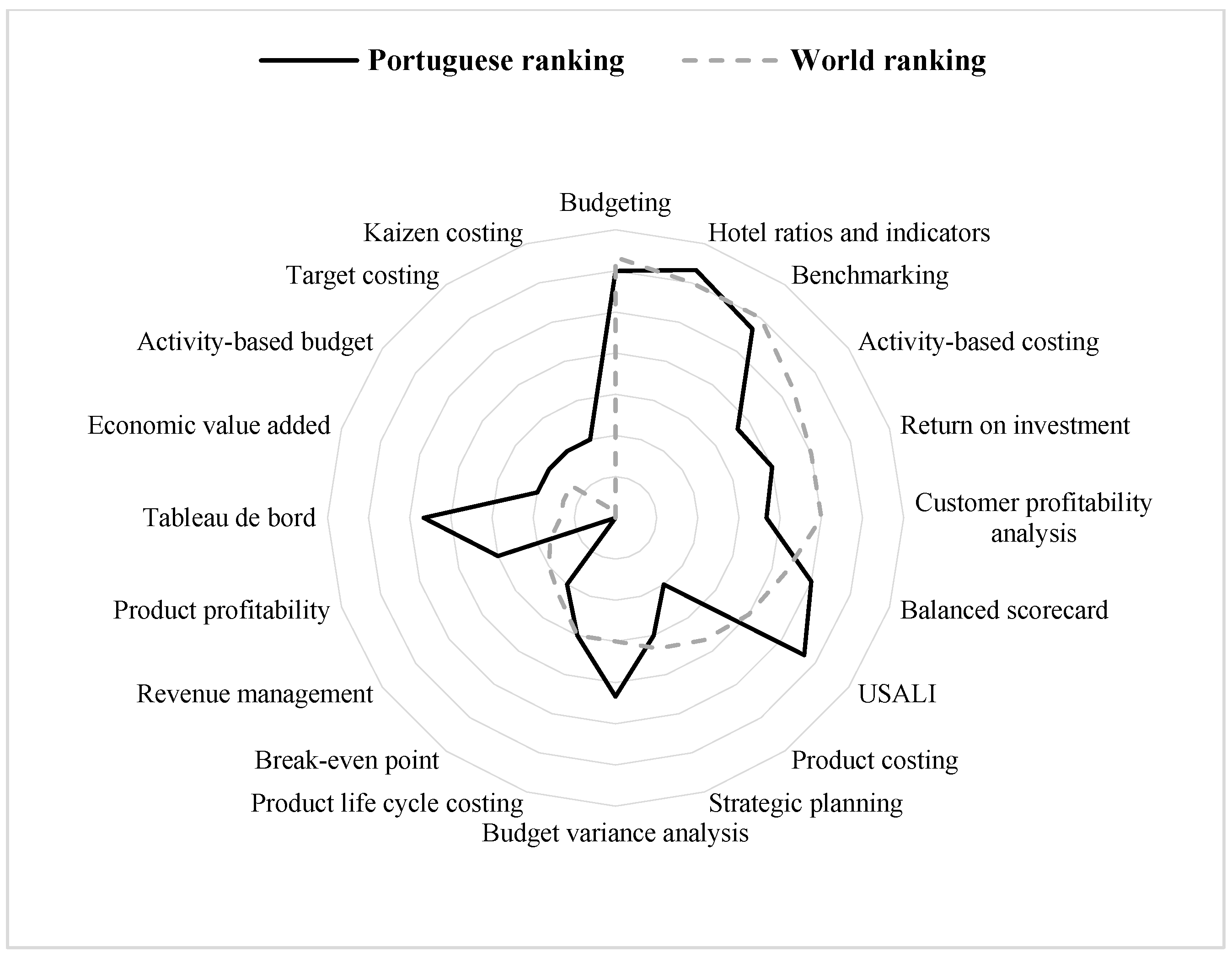 Ijfs 10 00088 g011 Ijfs 10 00088 g011