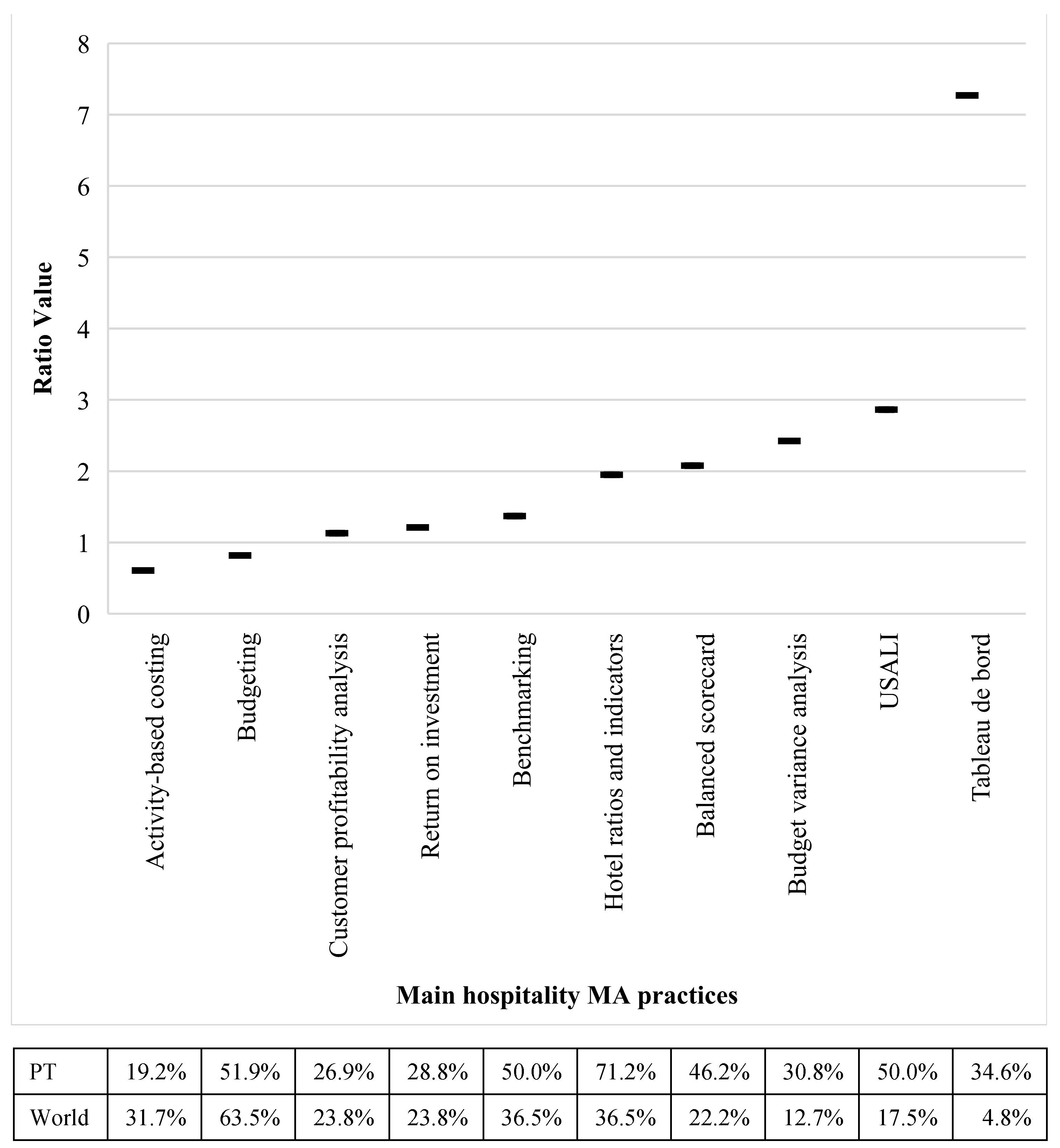 Ijfs 10 00088 g012 Ijfs 10 00088 g012