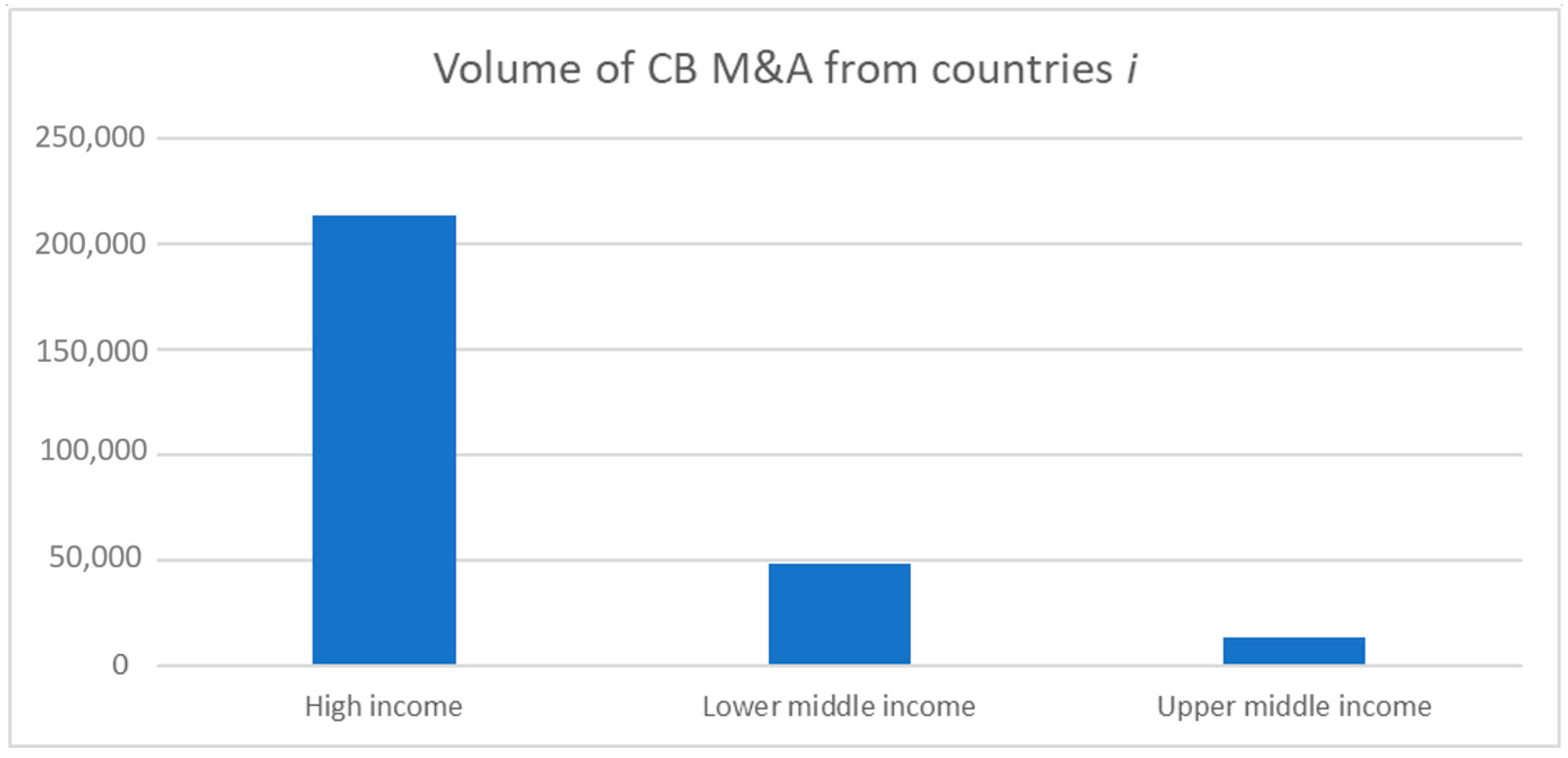 Ijfs 10 00106 g001 Ijfs 10 00106 g001
