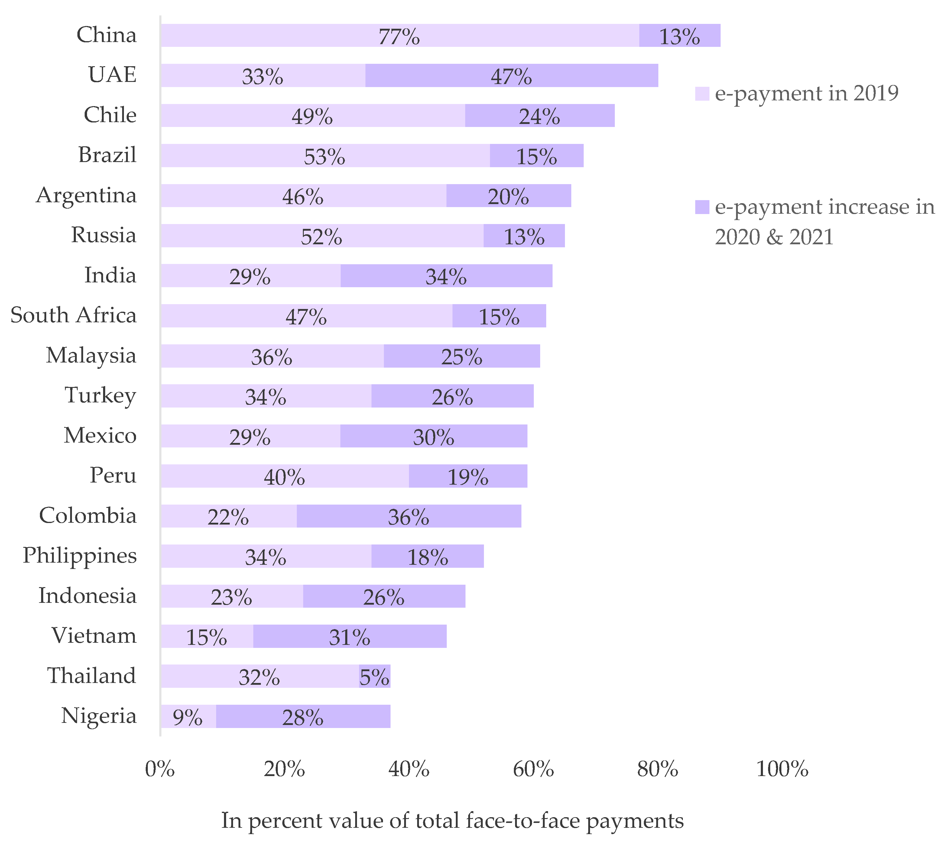 Ijfs 10 00109 g002 550