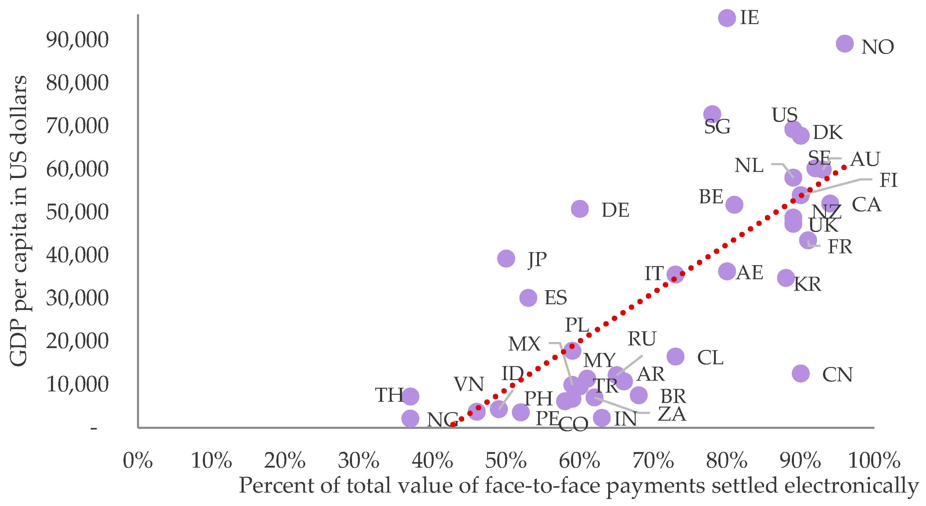 Ijfs 10 00109 g004 550