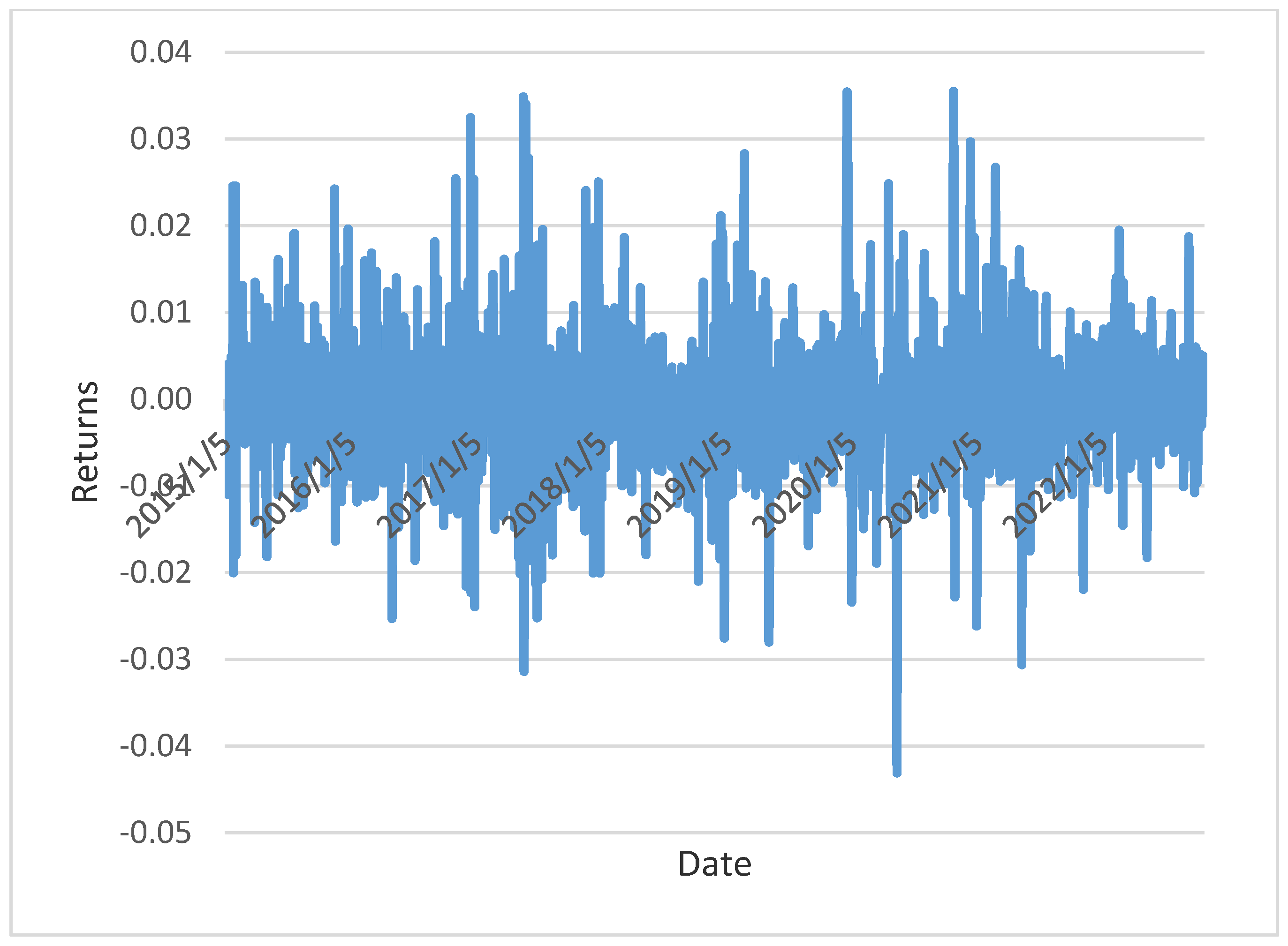 Ijfs 10 00113 g0a1 Ijfs 10 00113 g0a1