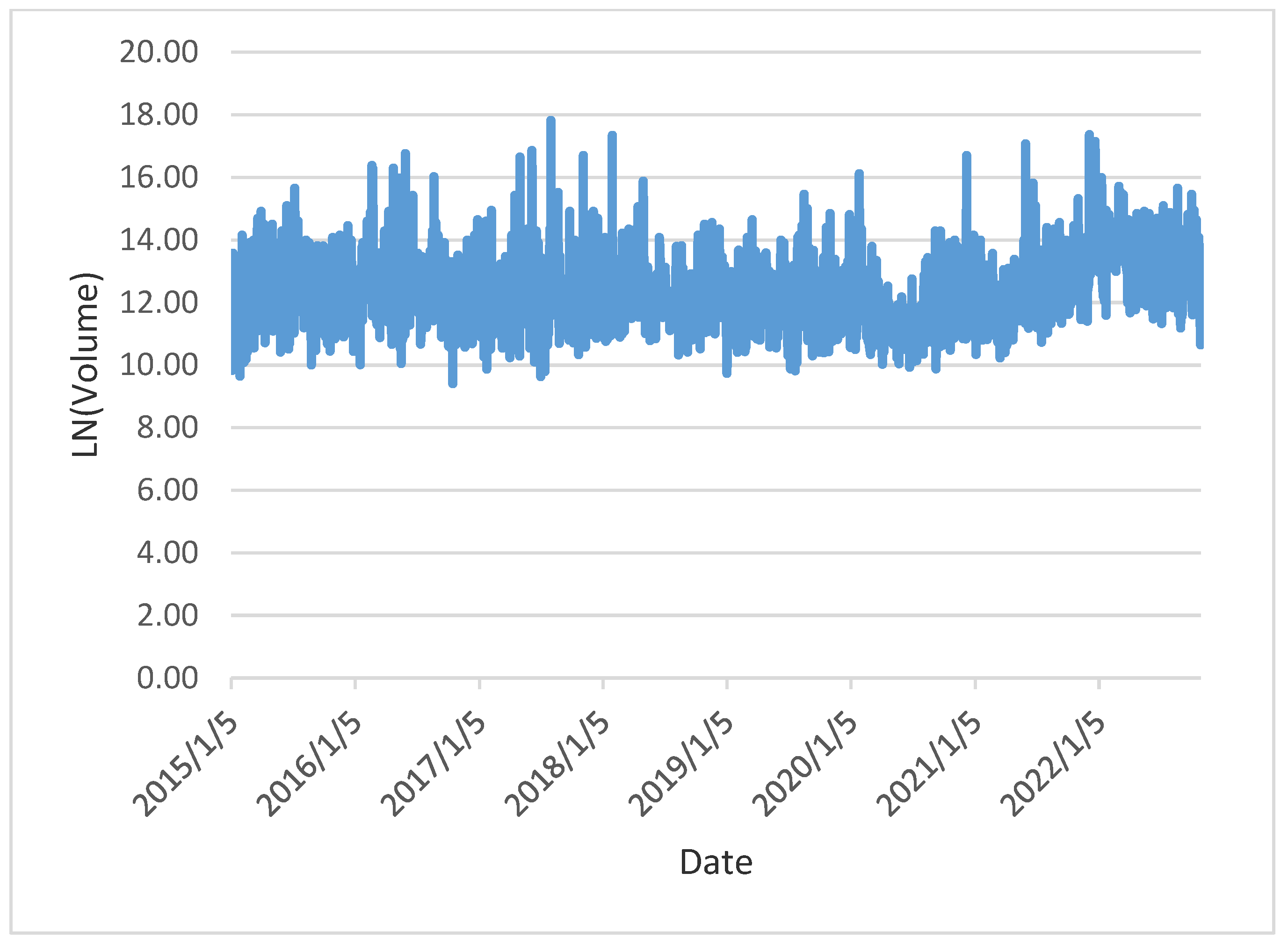 Ijfs 10 00113 g0a2 Ijfs 10 00113 g0a2