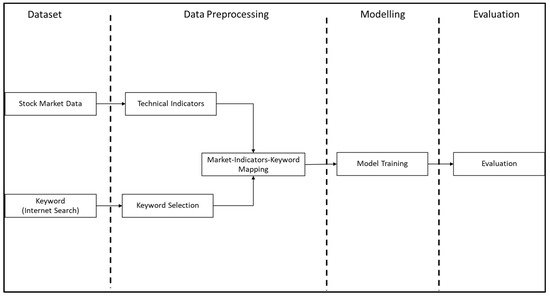 Stock Movement Prediction Using Machine Learning Based on Technical ...