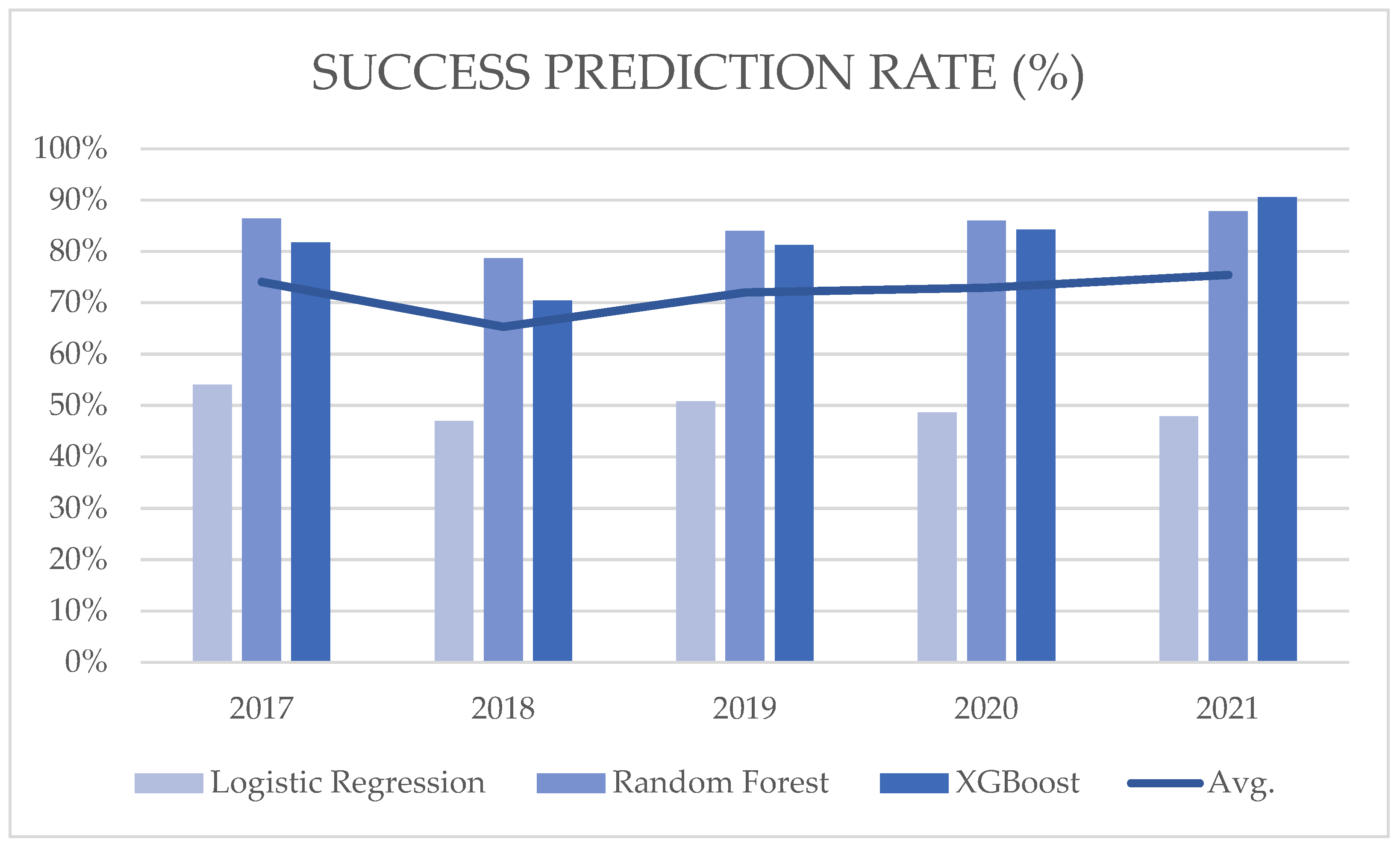 IJFS Free FullText Stock Movement Prediction Using Machine