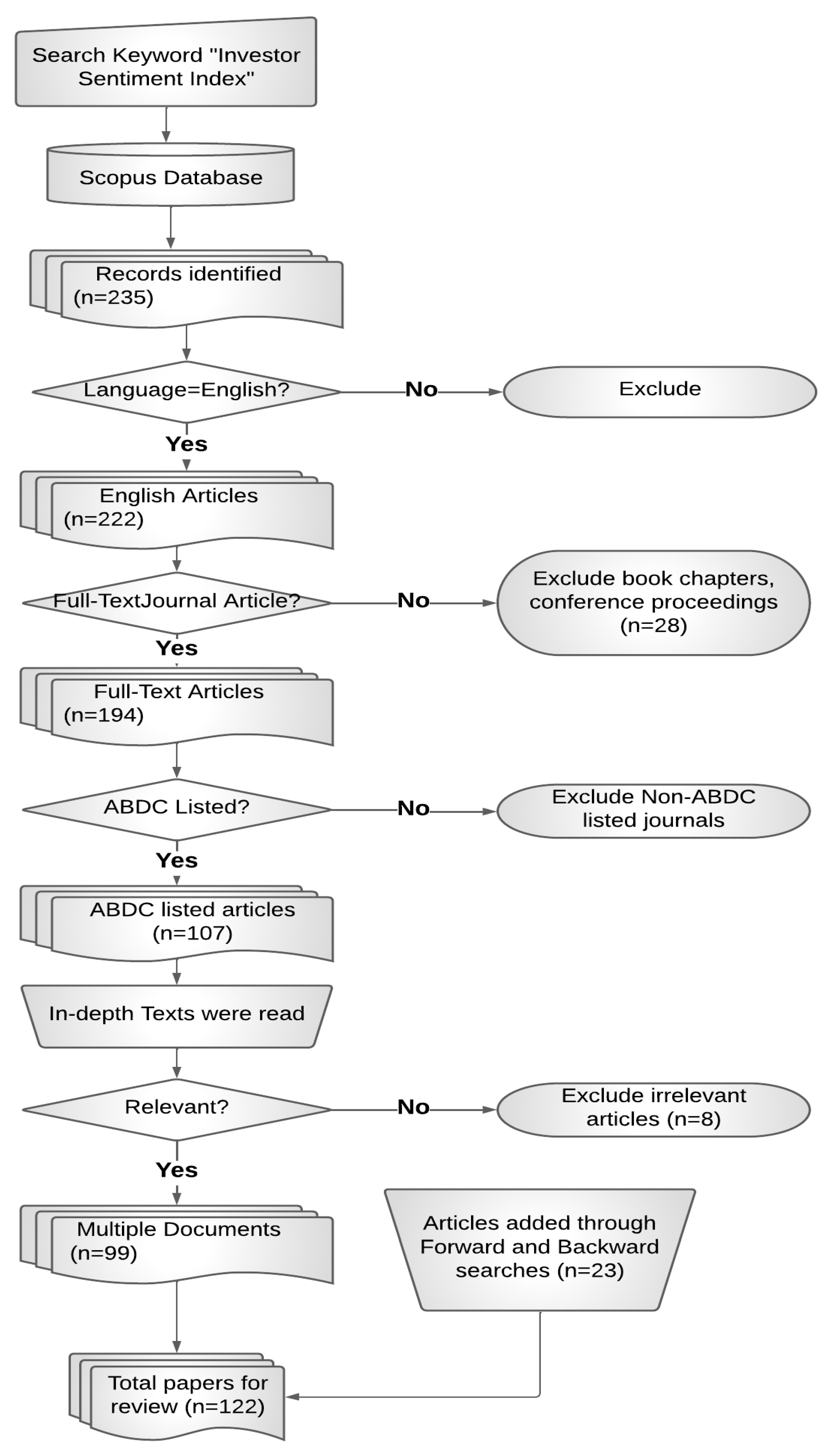 Ijfs 11 00006 g001 Ijfs 11 00006 g001