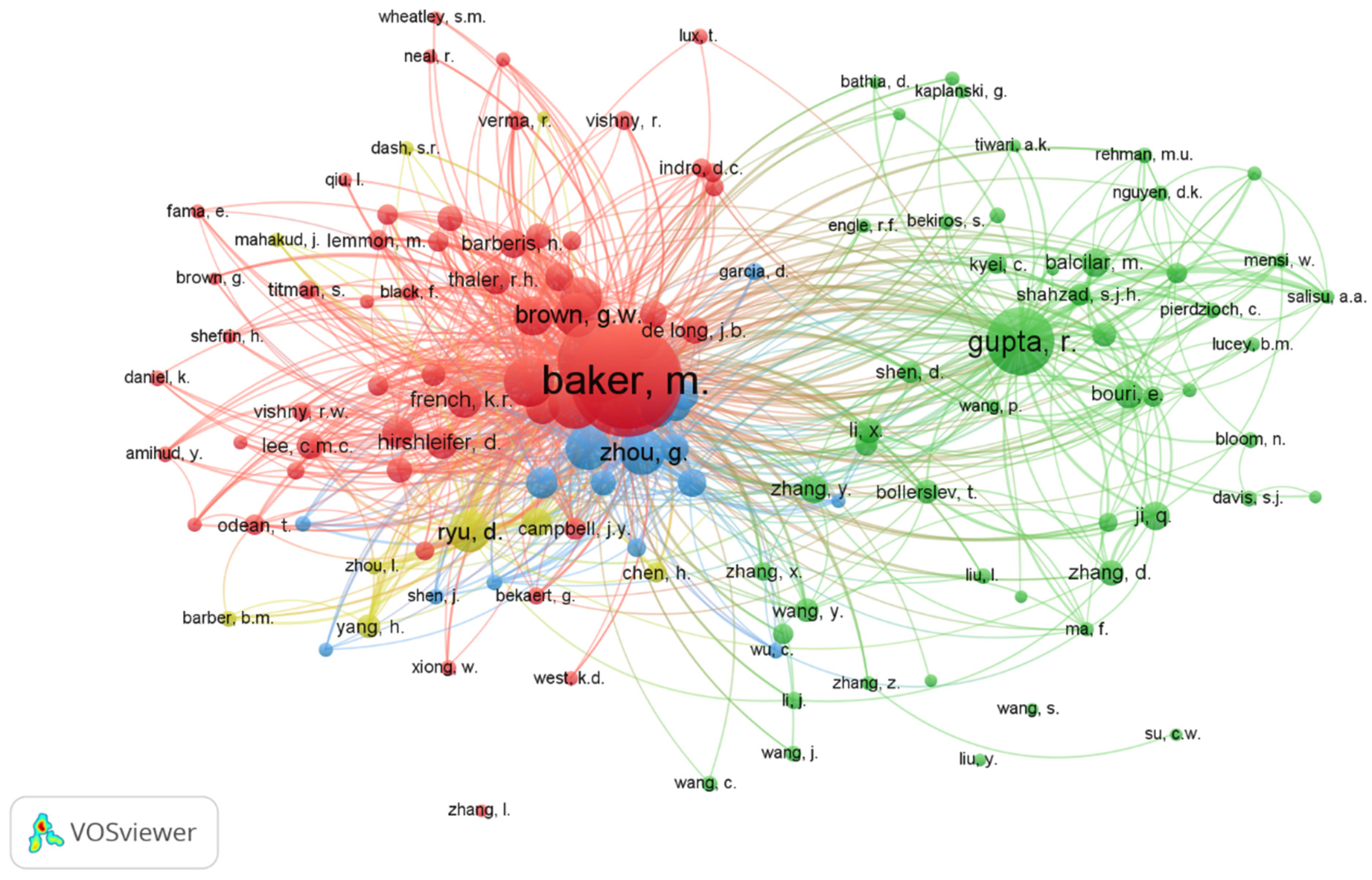Ijfs 11 00006 g005 Ijfs 11 00006 g005