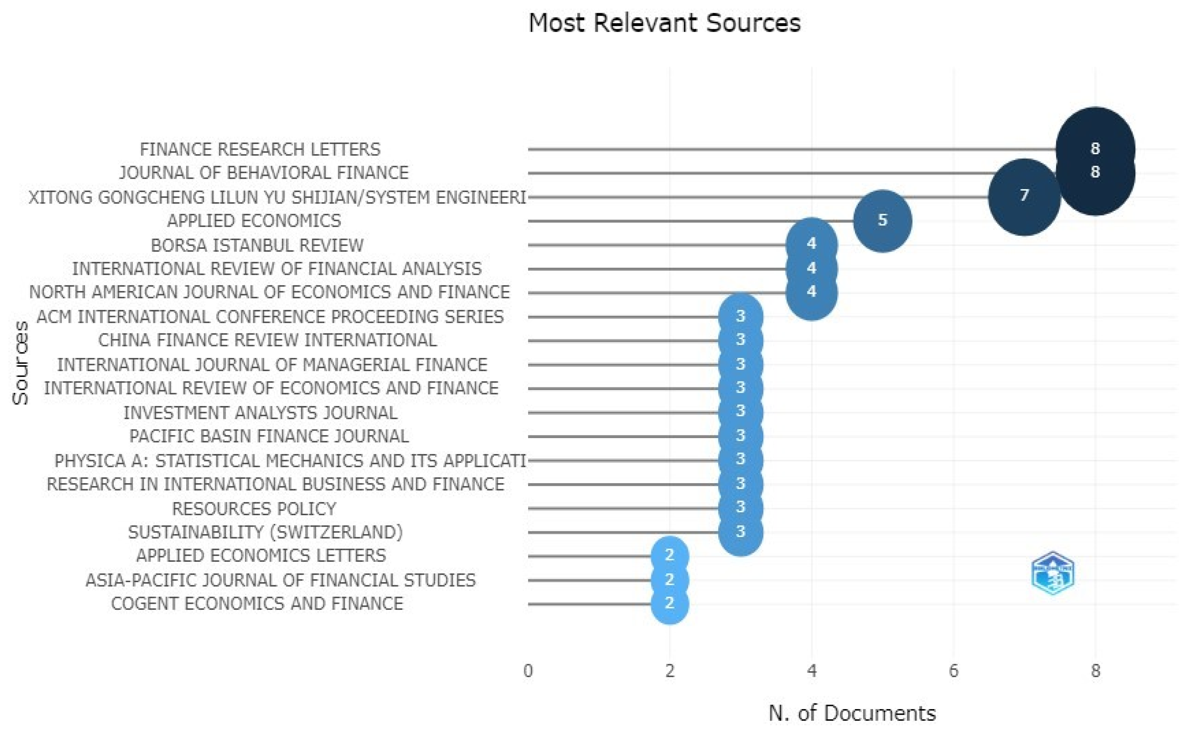 Ijfs 11 00006 g006 Ijfs 11 00006 g006