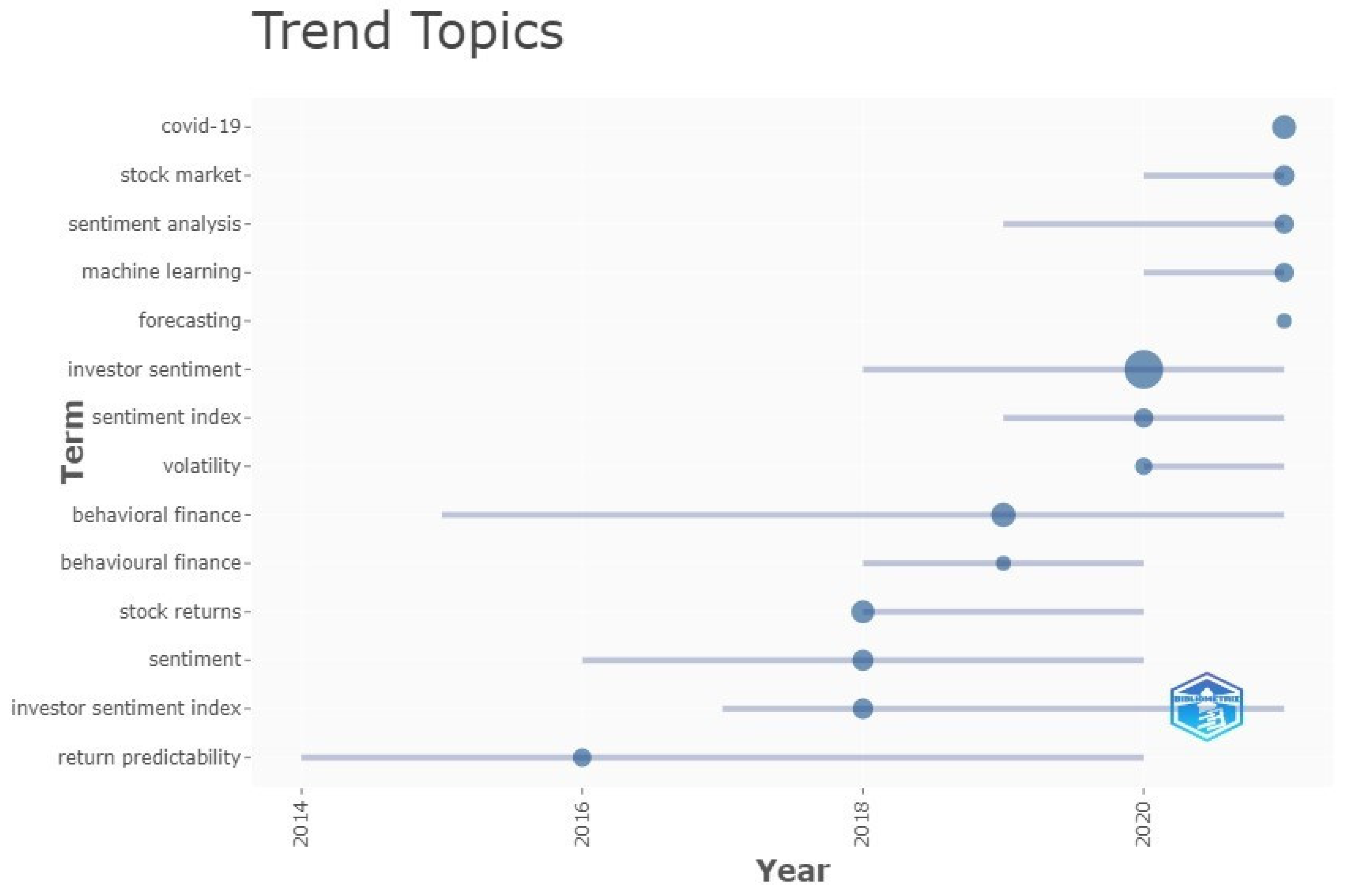 Ijfs 11 00006 g011 Ijfs 11 00006 g011
