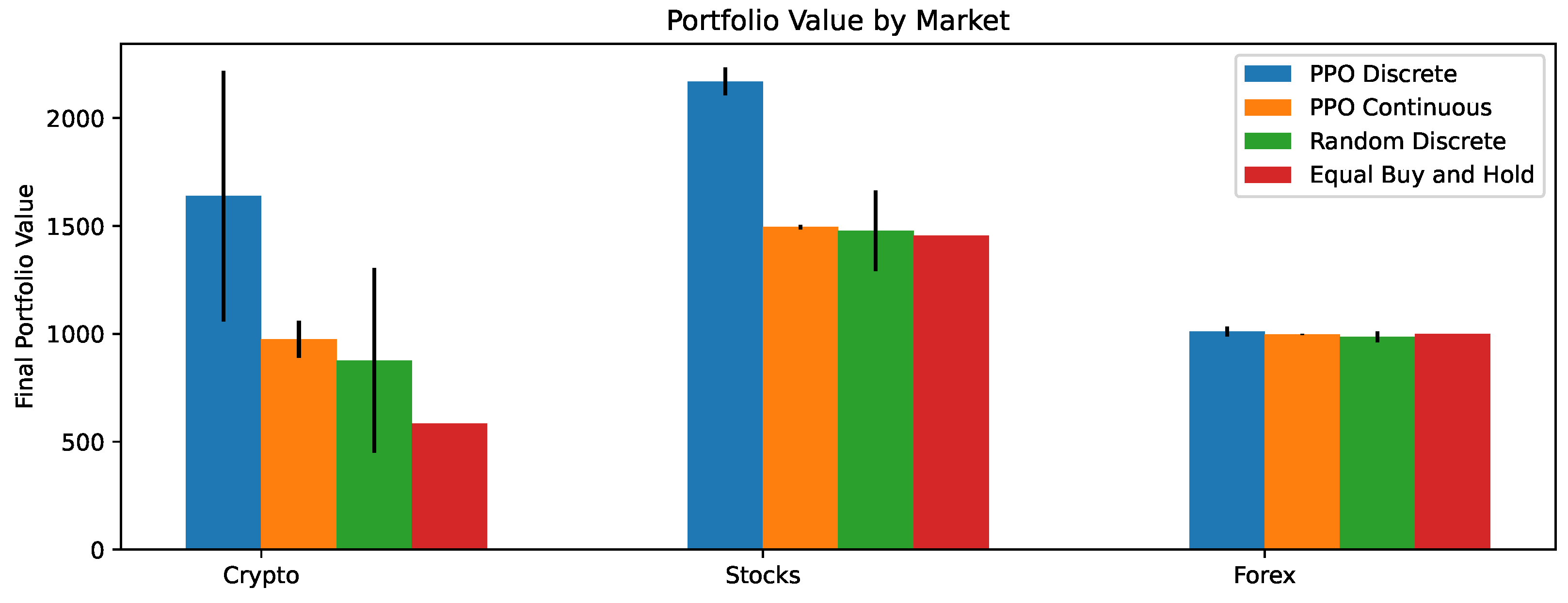 Using Deep Reinforcement Learning with Hierarchical Risk Parity for ...