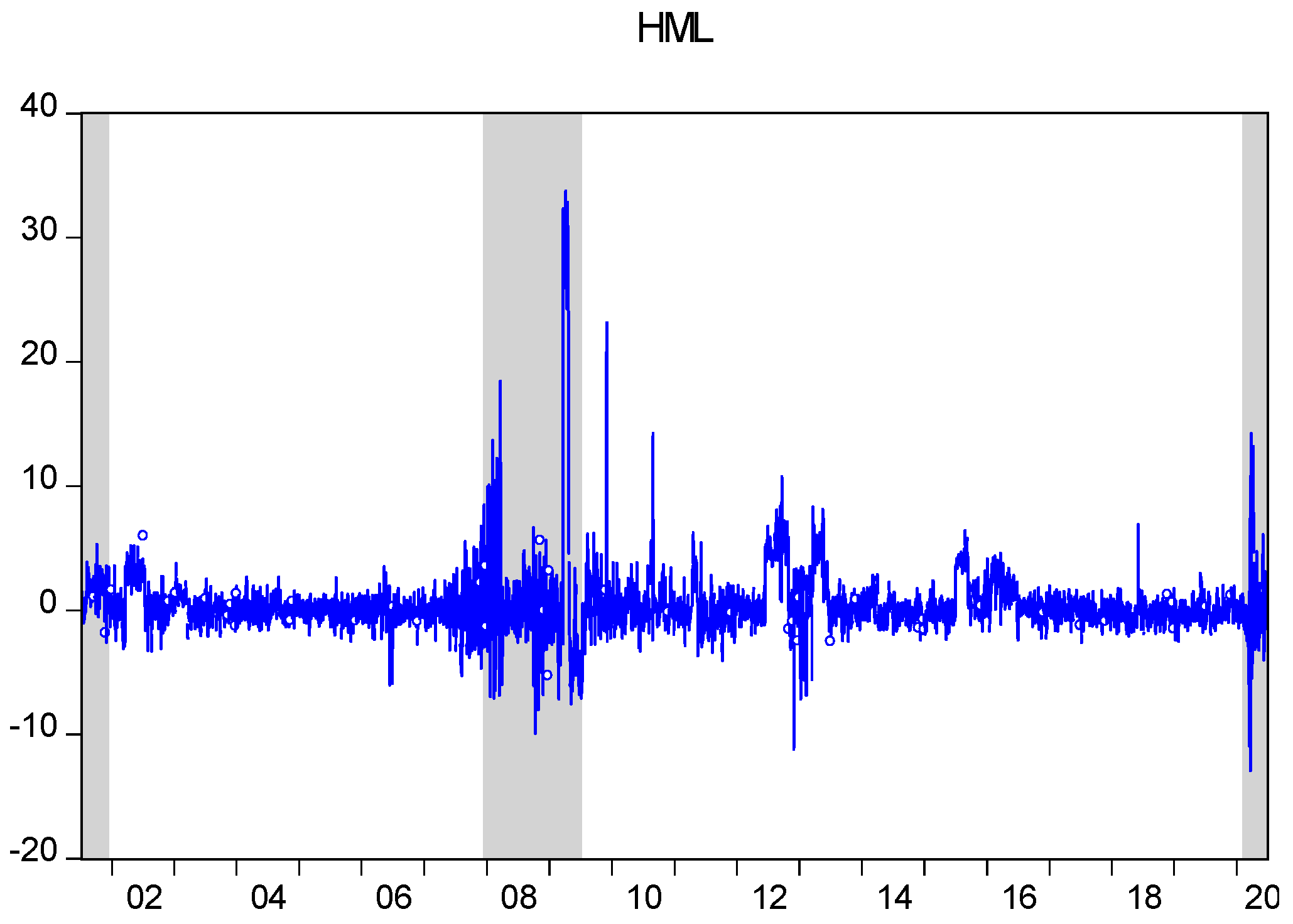 Ijfs 11 00012 g002 Ijfs 11 00012 g002