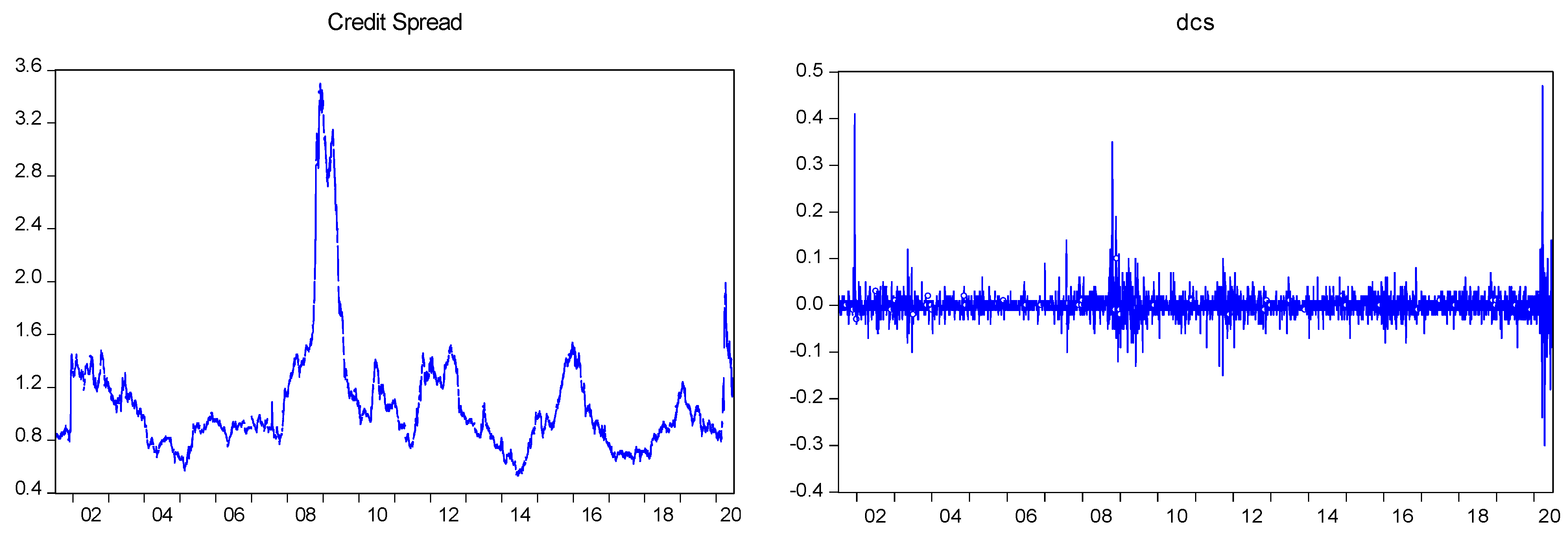 Ijfs 11 00012 g006a Ijfs 11 00012 g006a