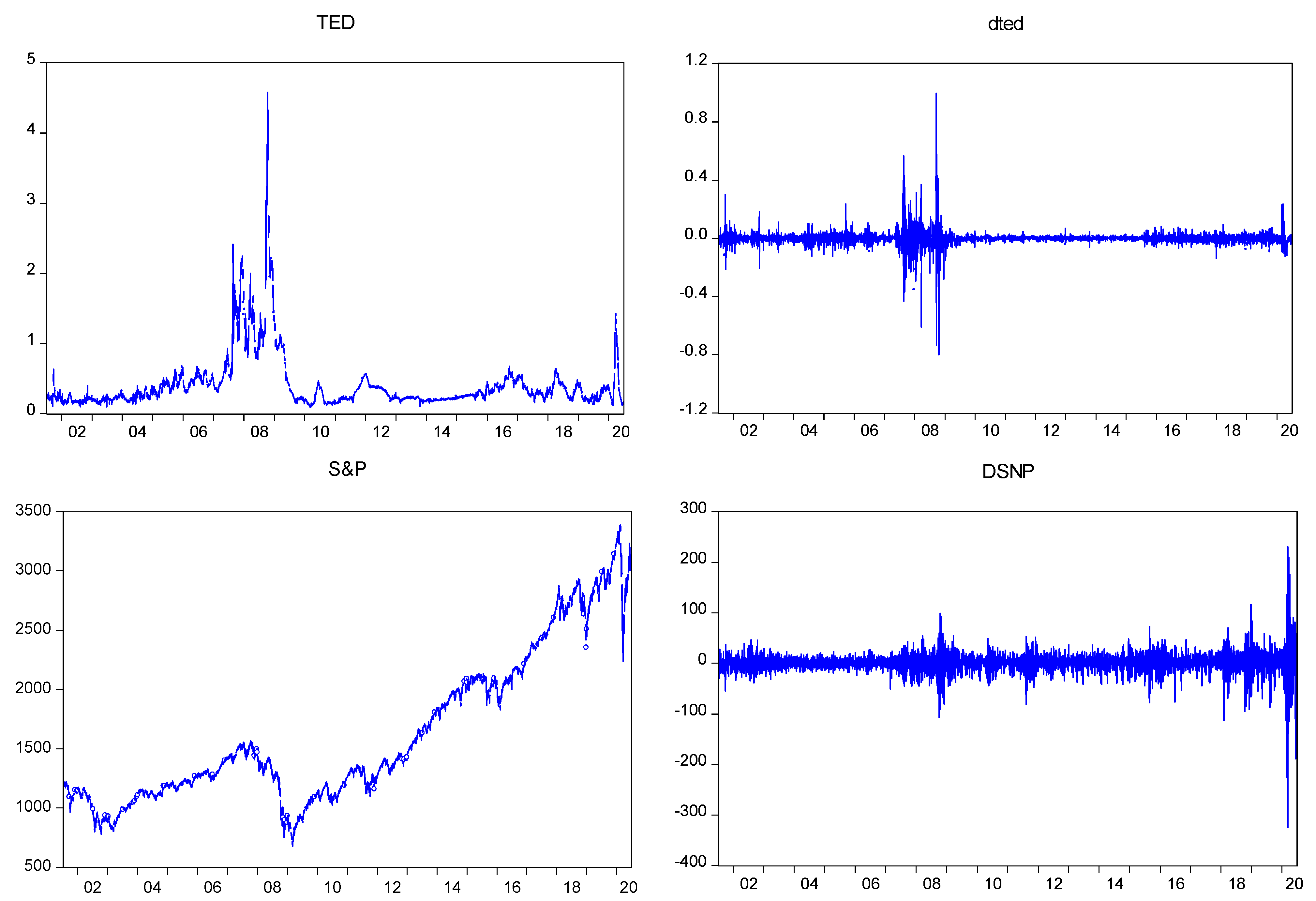 Ijfs 11 00012 g006b Ijfs 11 00012 g006b