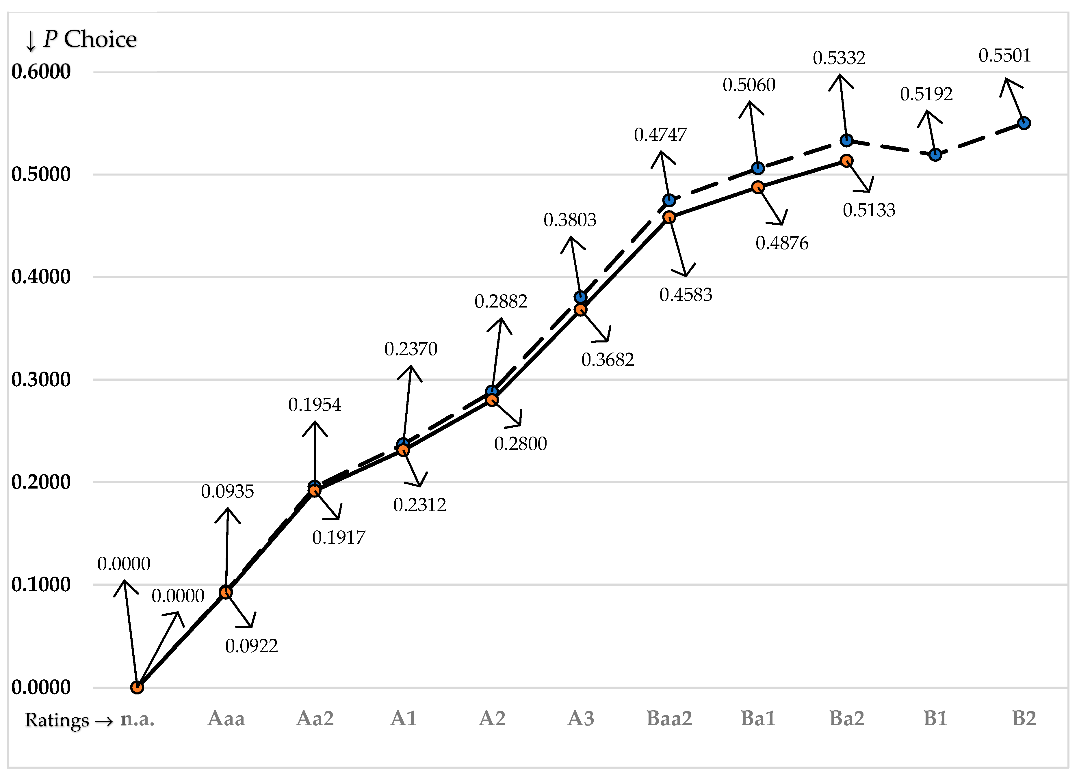 Ijfs 11 00018 g001 Ijfs 11 00018 g001