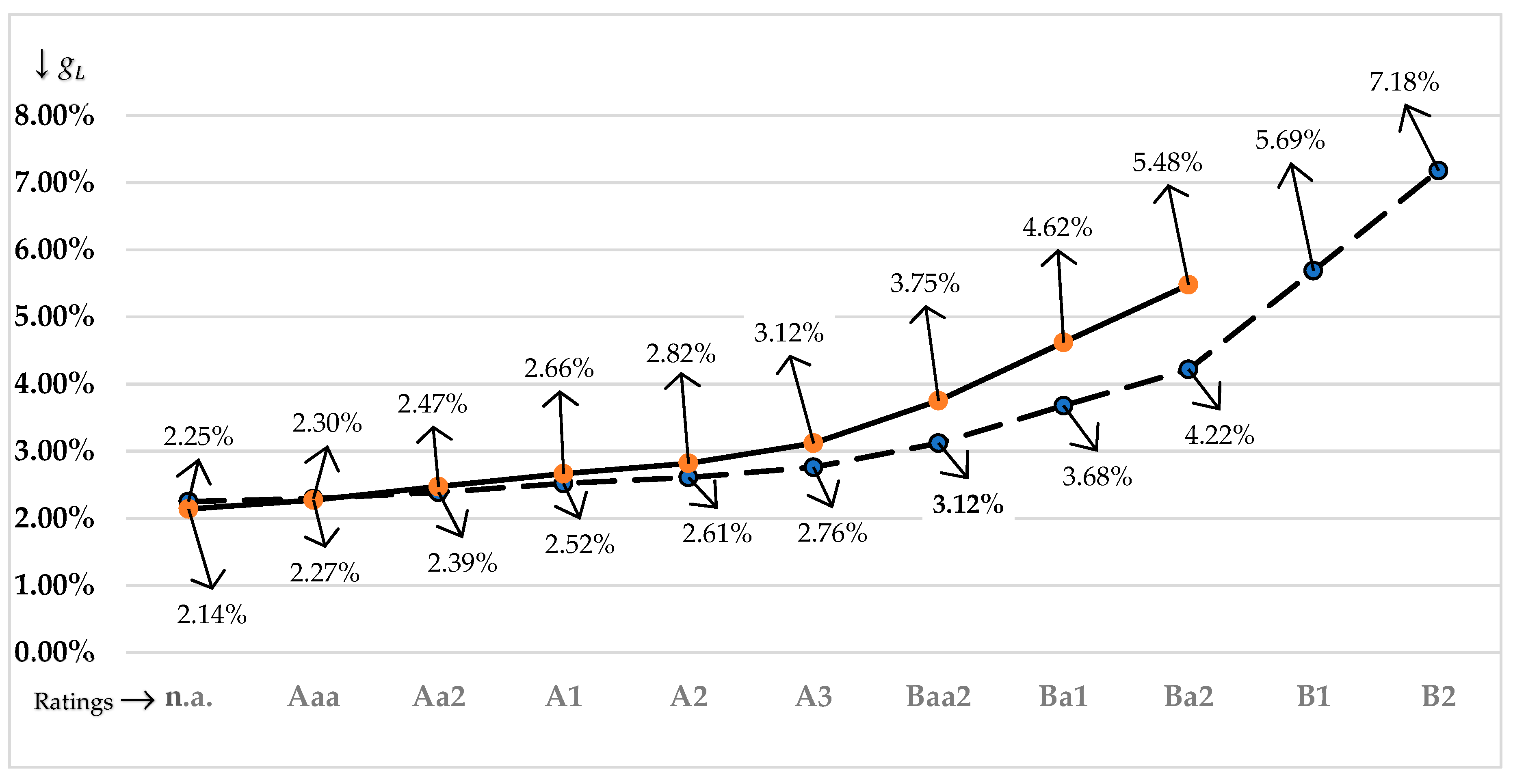 Ijfs 11 00018 g005 Ijfs 11 00018 g005