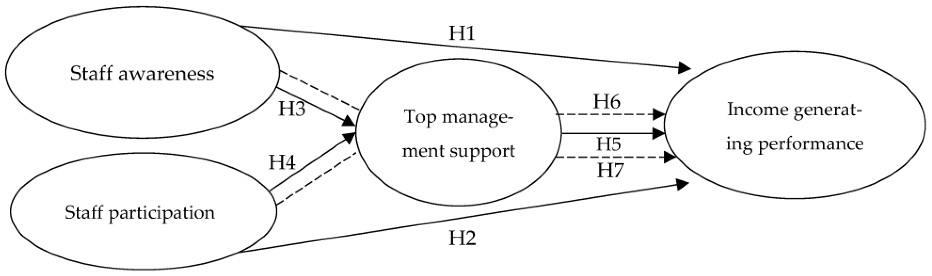 Ijfs 11 00025 g001 Ijfs 11 00025 g001