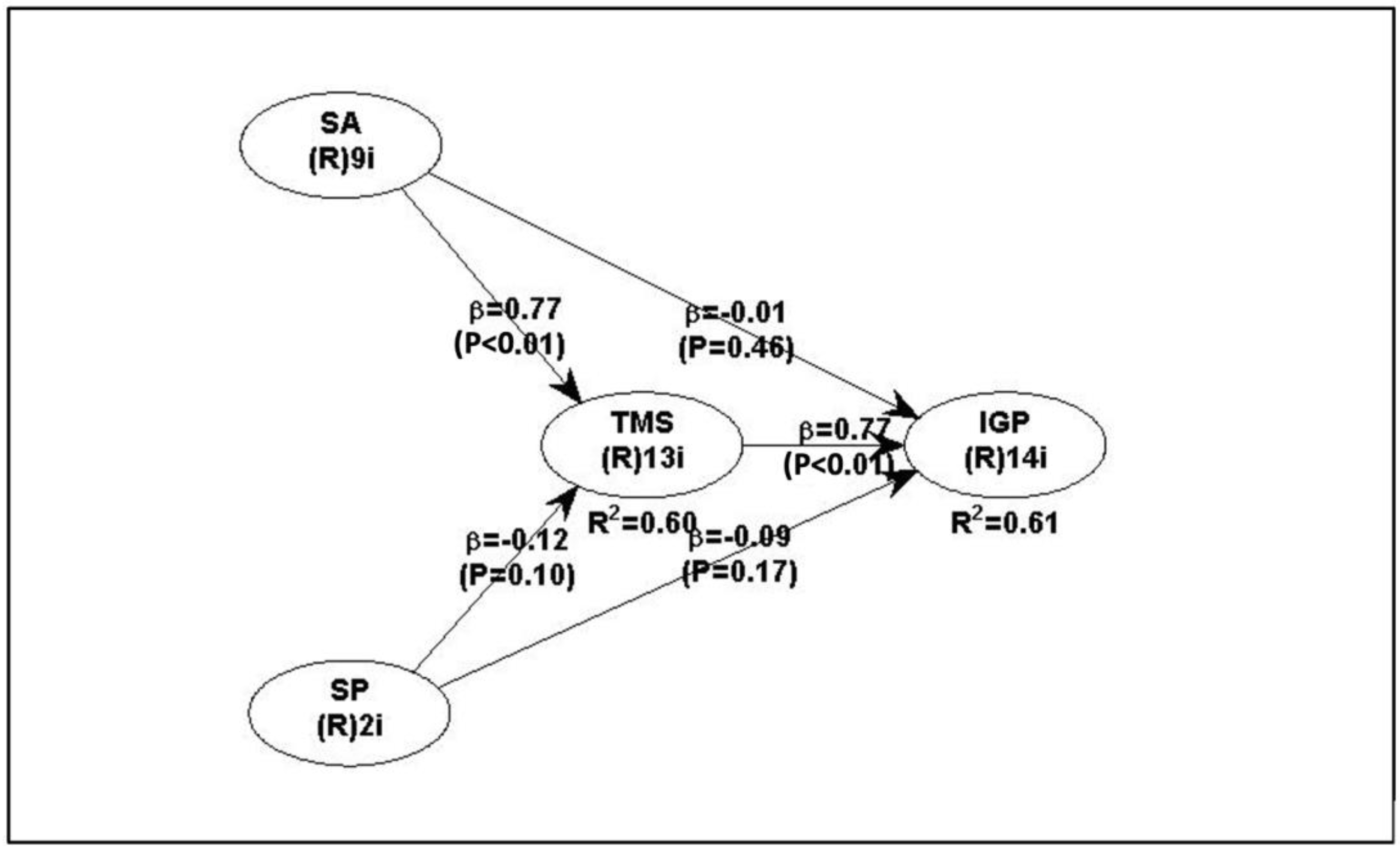Ijfs 11 00025 g002 Ijfs 11 00025 g002