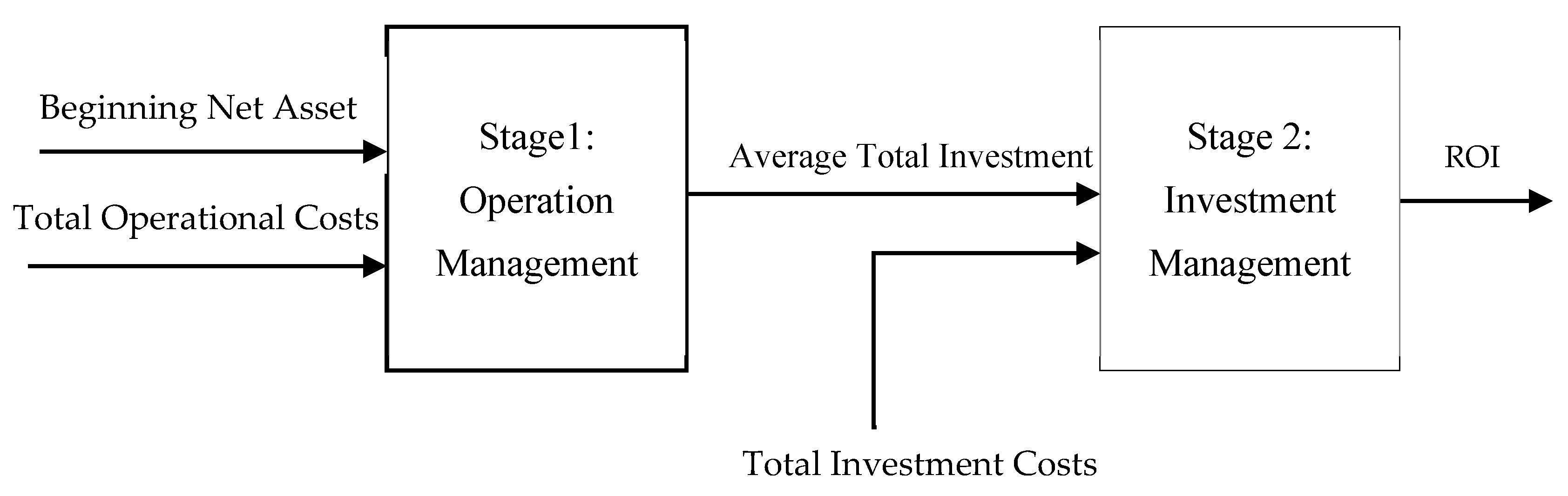 Ijfs 11 00028 g001 550