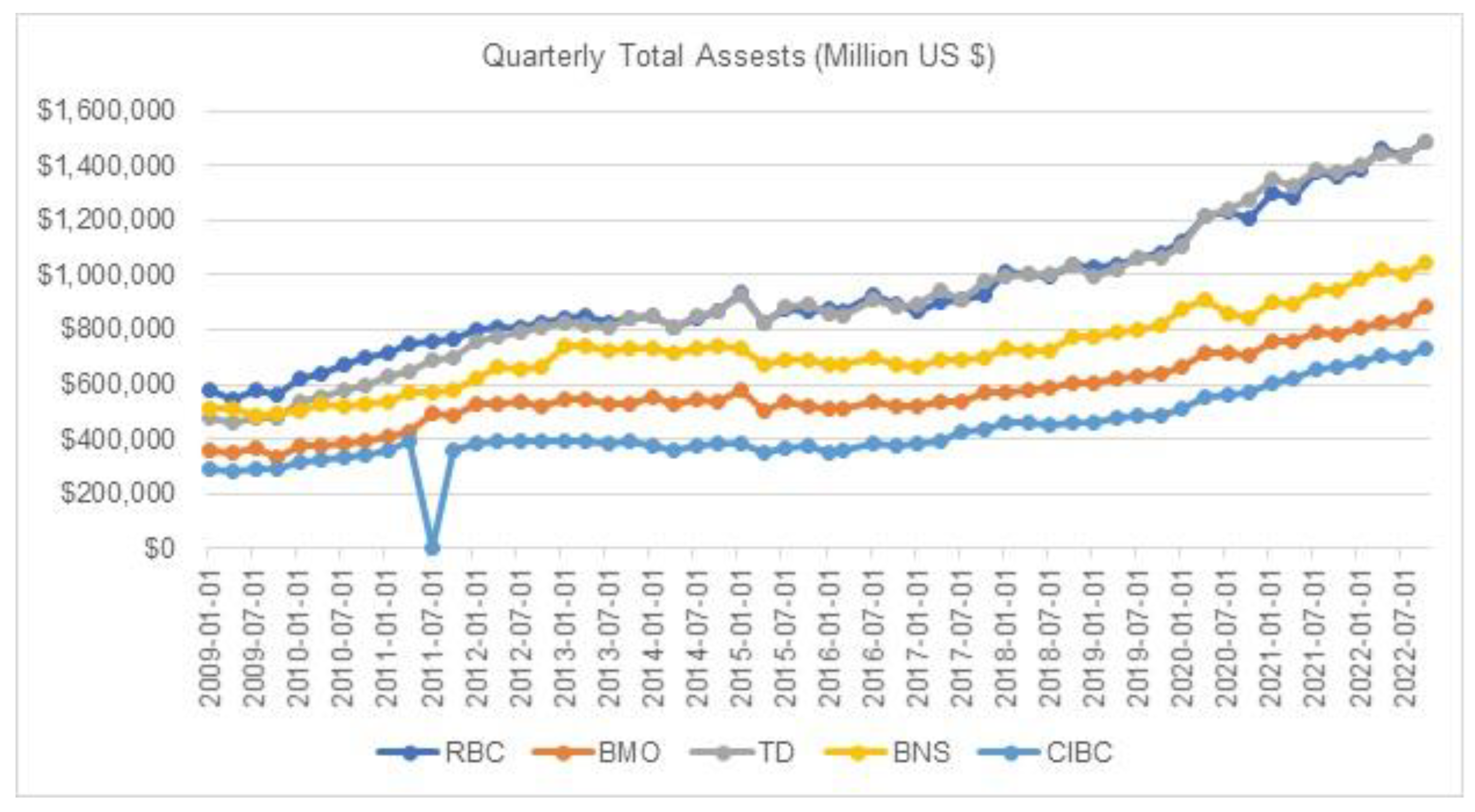 Ijfs 11 00031 g0a2 550