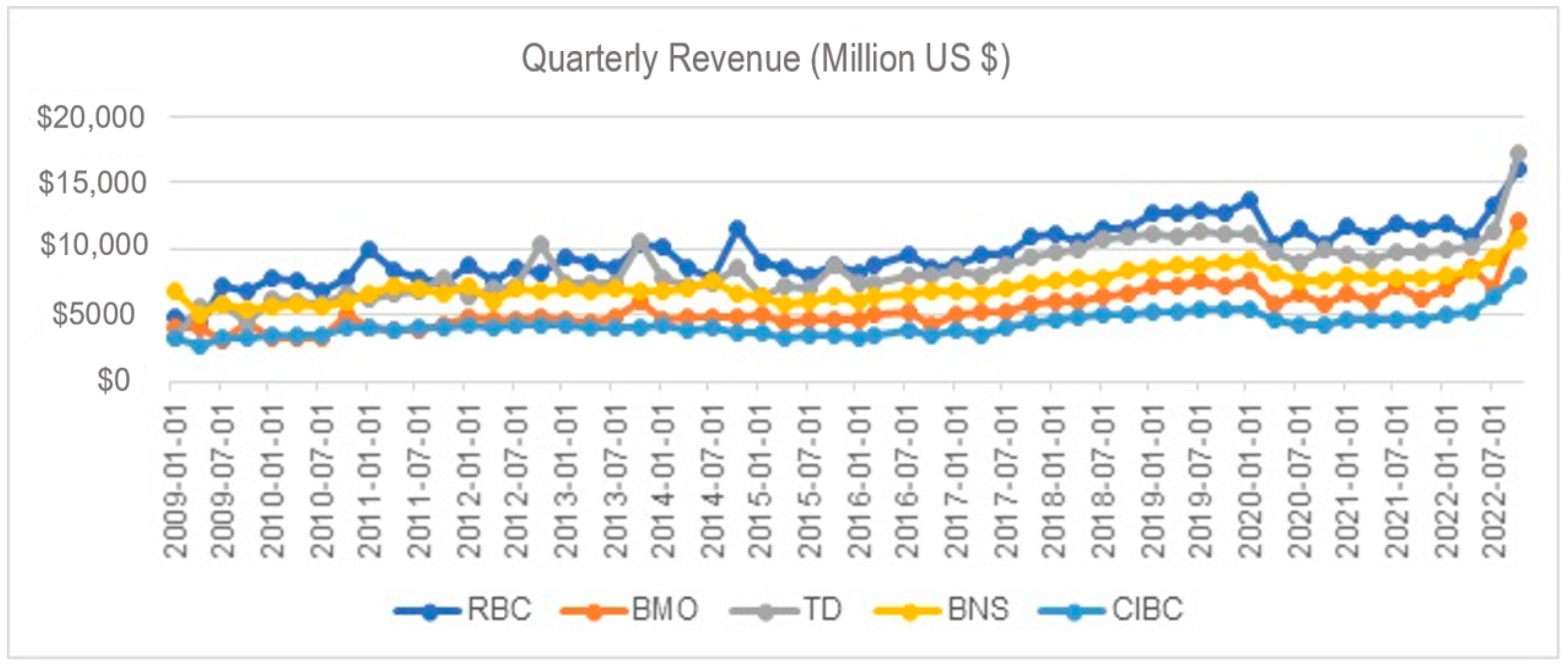 Ijfs 11 00031 g0a3 550