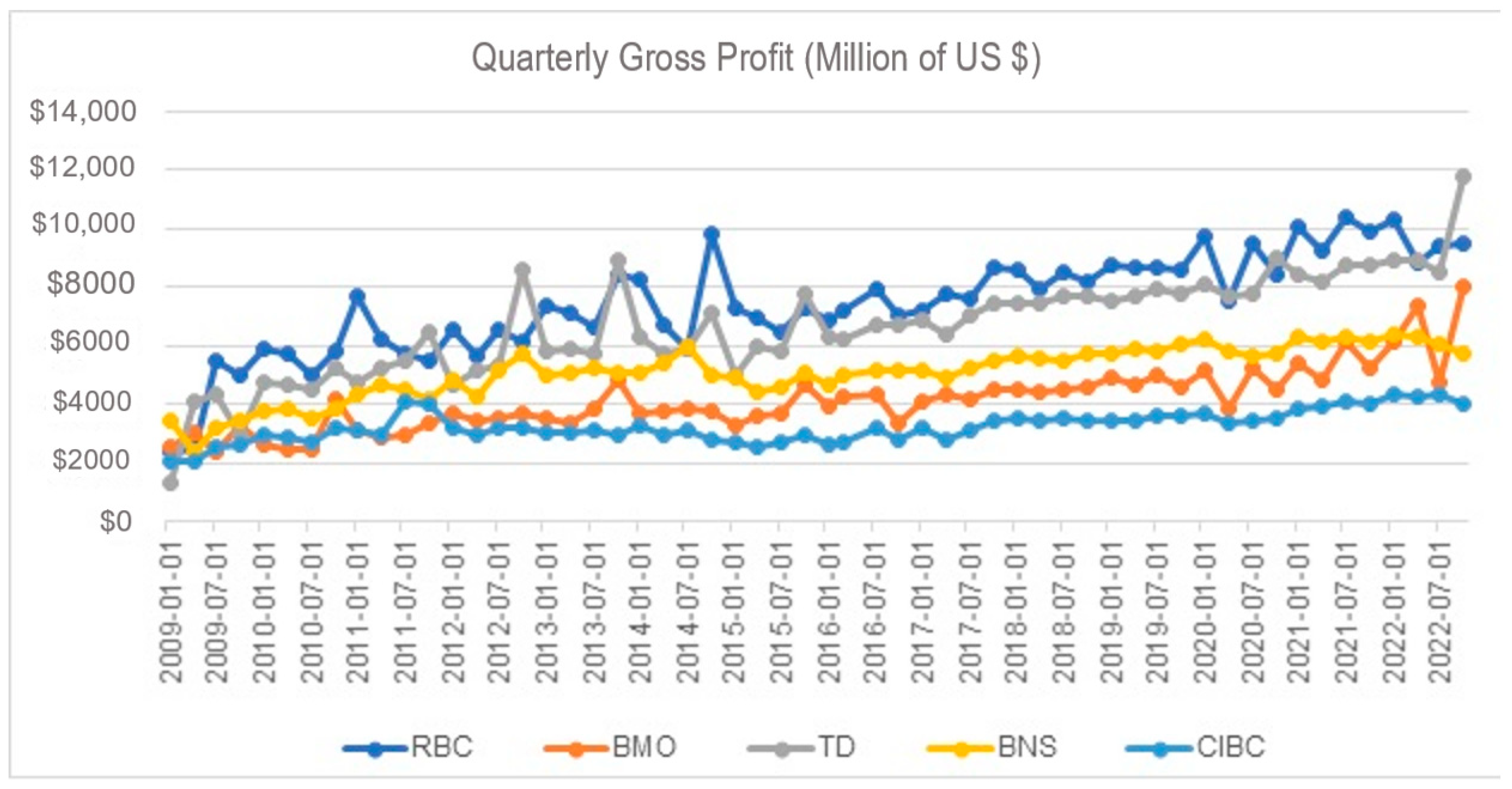 Ijfs 11 00031 g0a4 550