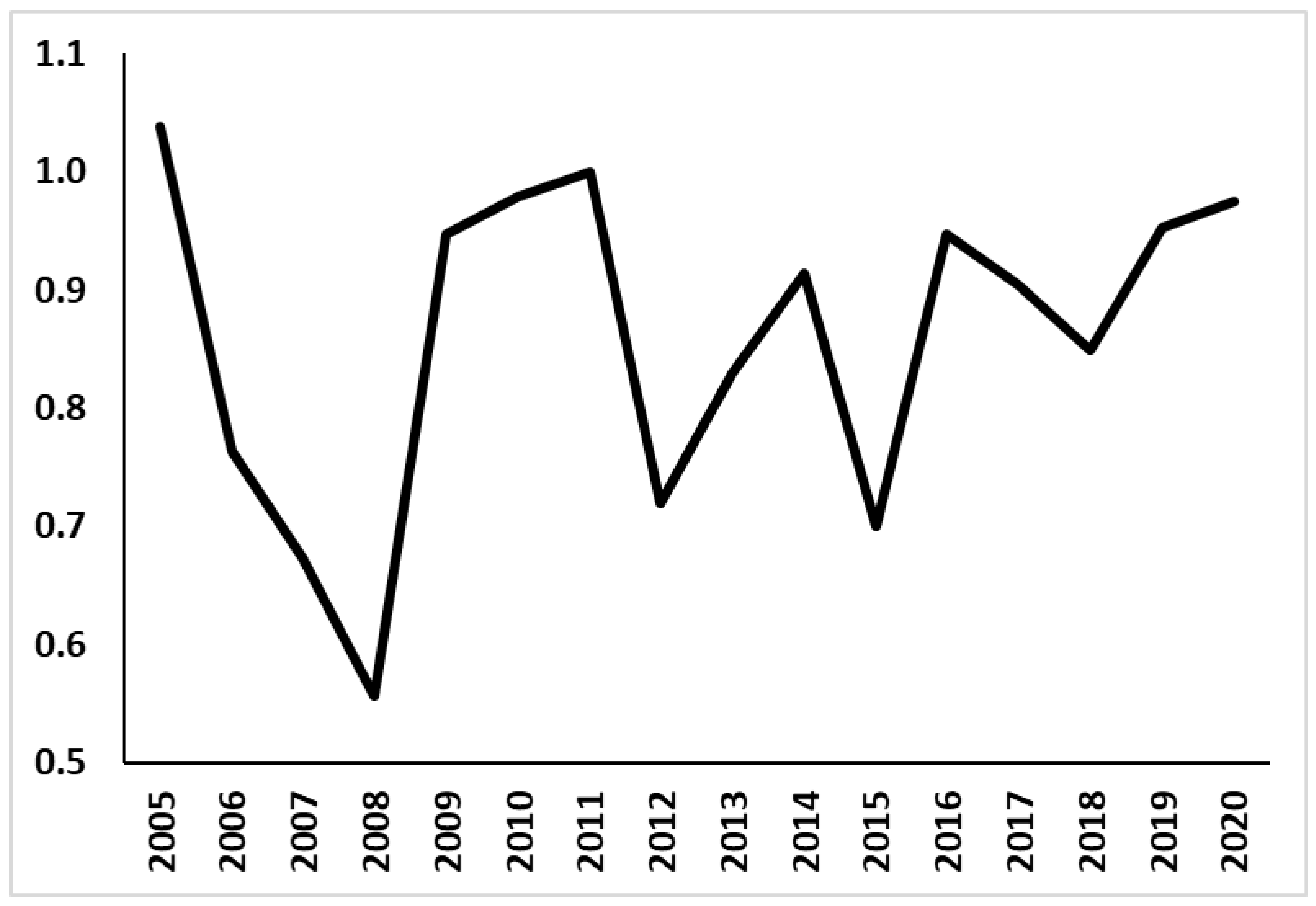 Ijfs 11 00032 g001 Ijfs 11 00032 g001