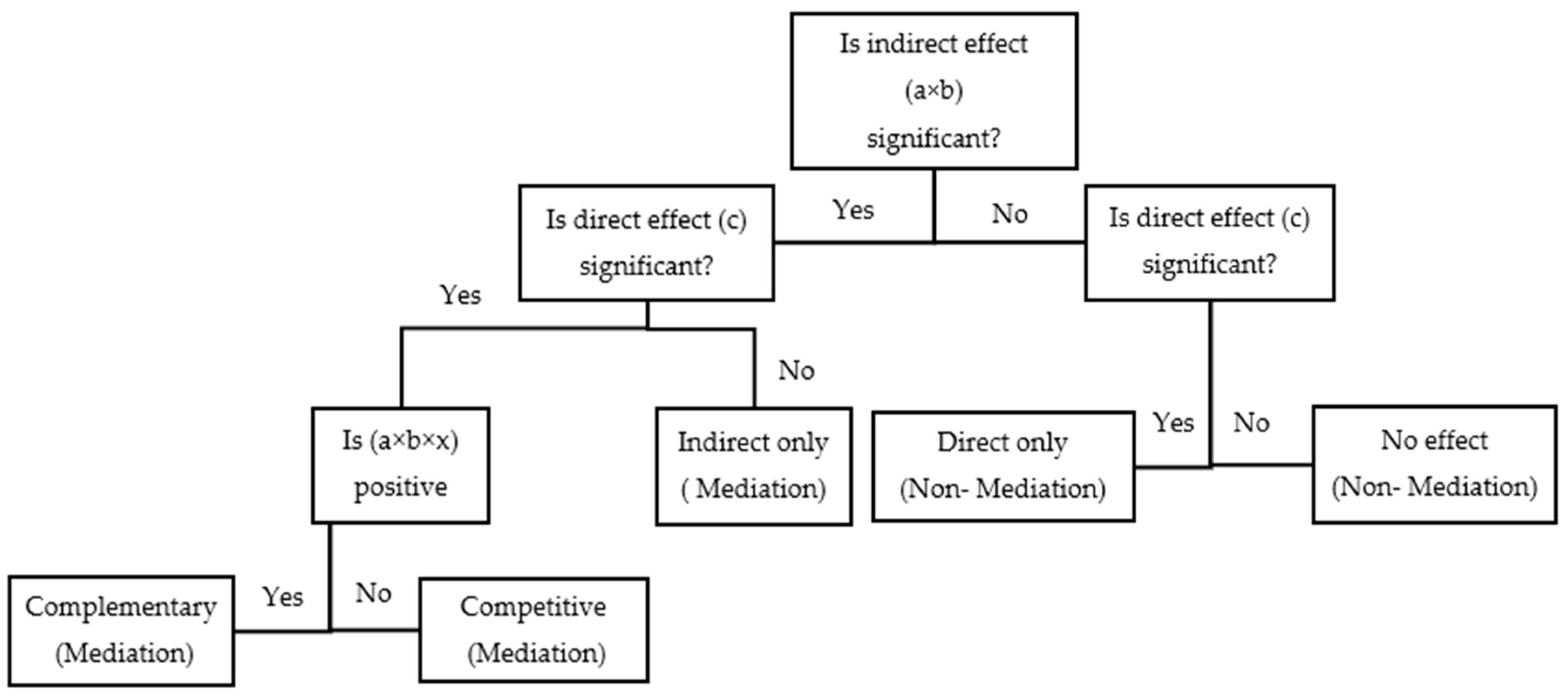 Ijfs 11 00041 g001 Ijfs 11 00041 g001