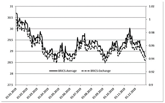 ijfs-free-full-text-digital-money-options-for-the-brics