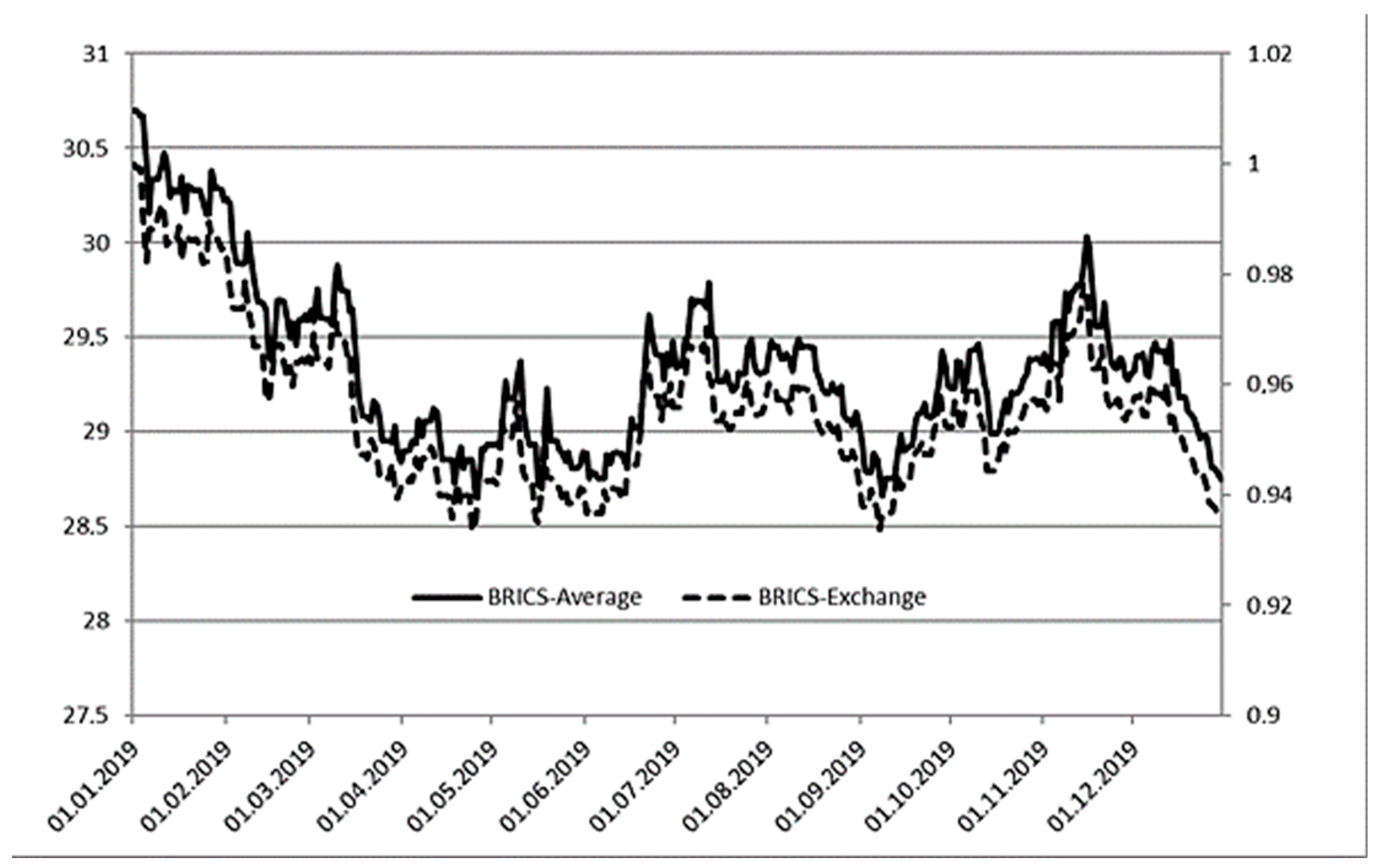 Brazilian Real Brl And Us Dollar Usd Exchange Market Concept Money