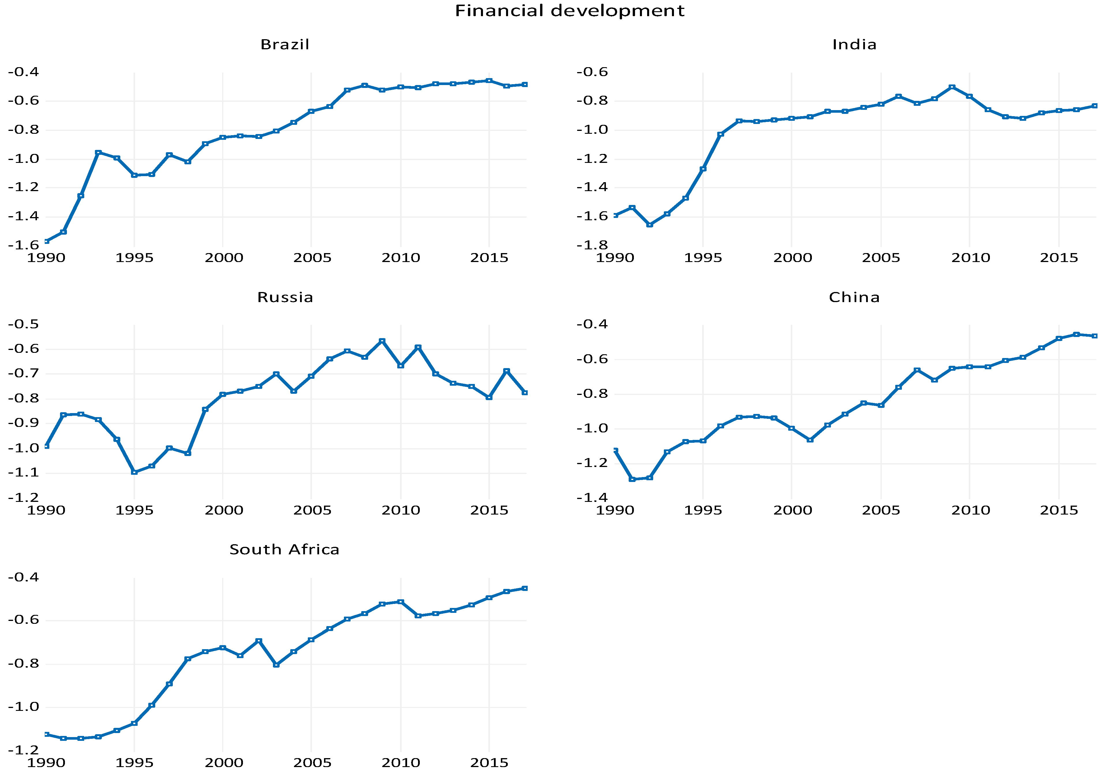 Ijfs 11 00043 g002 Ijfs 11 00043 g002
