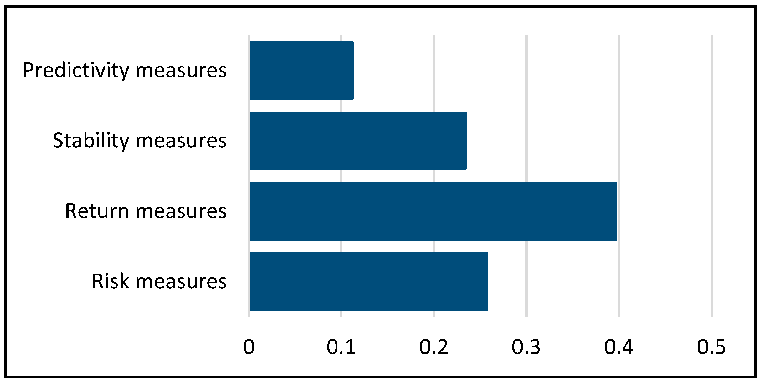 Ijfs 11 00046 g002 Ijfs 11 00046 g002